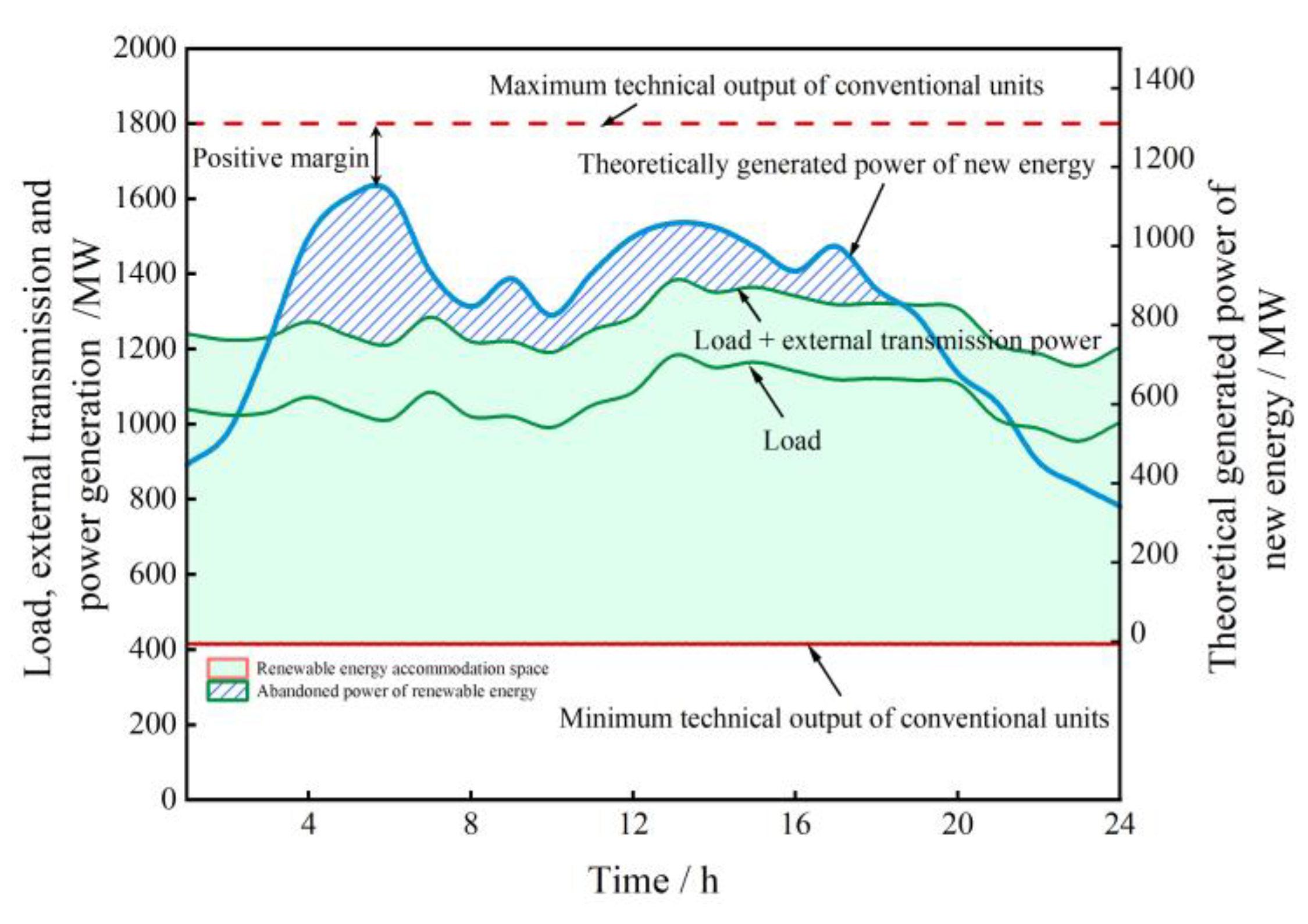 Processes 11 02896 g002