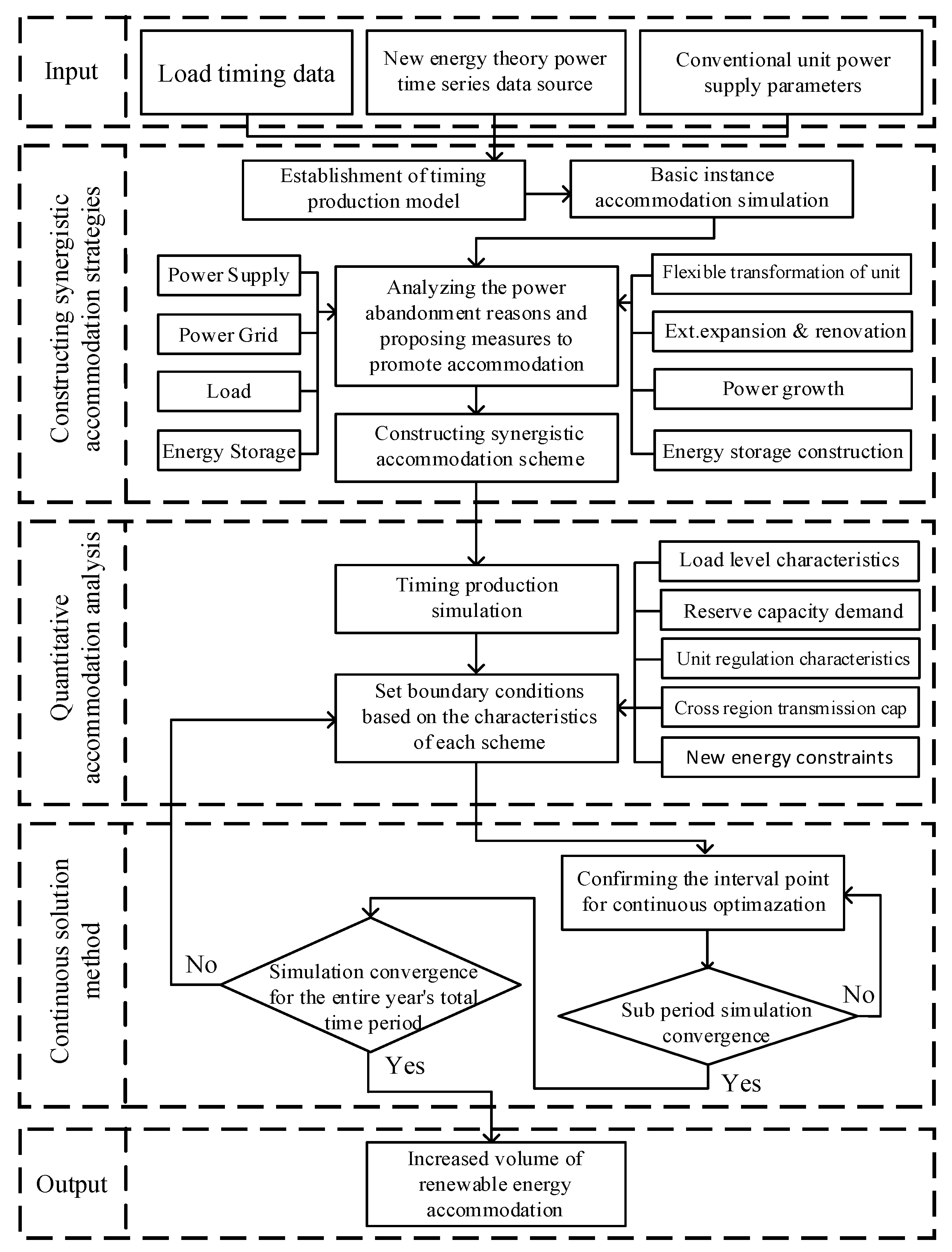 Processes 11 02896 g004