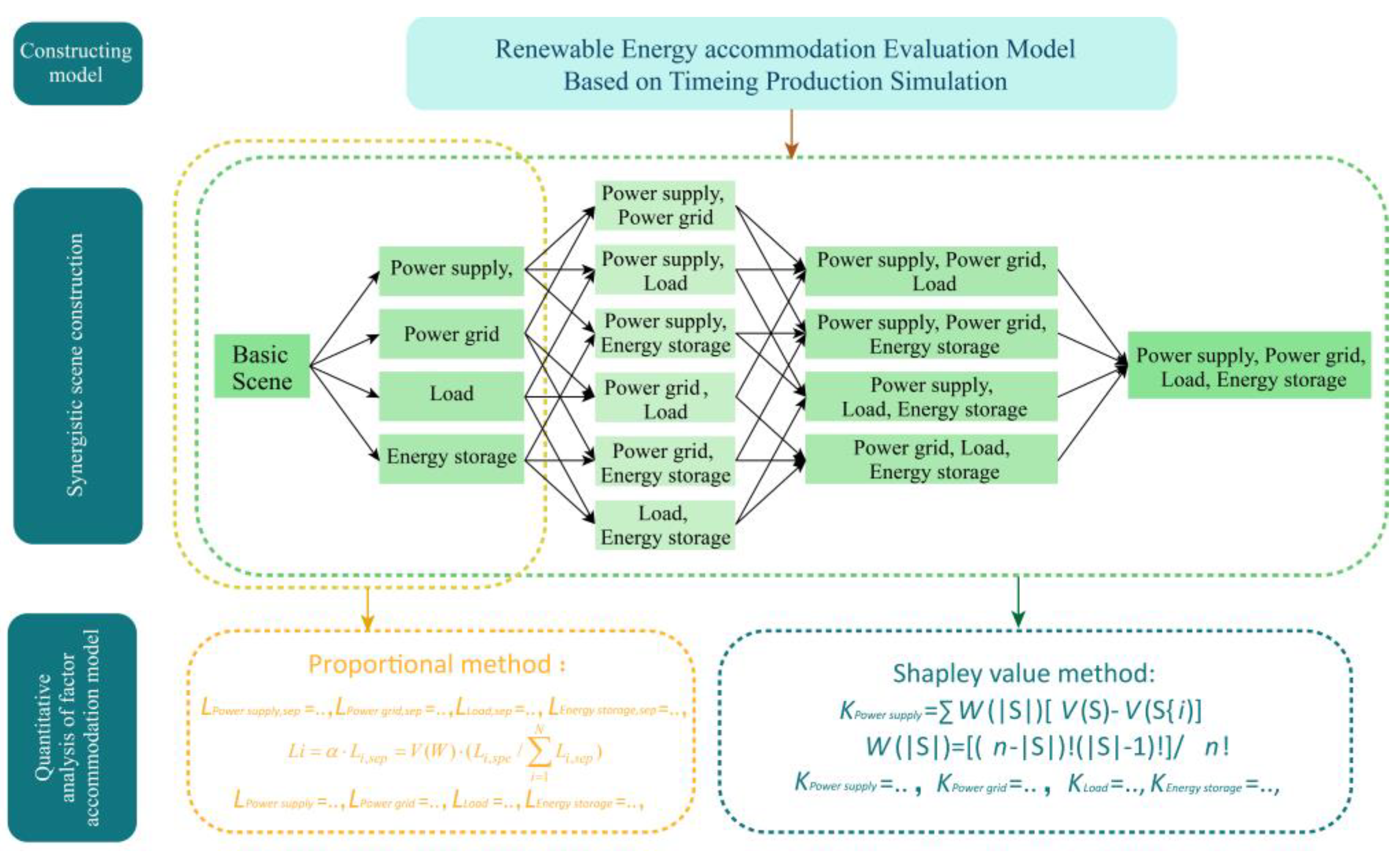 Processes 11 02896 g005