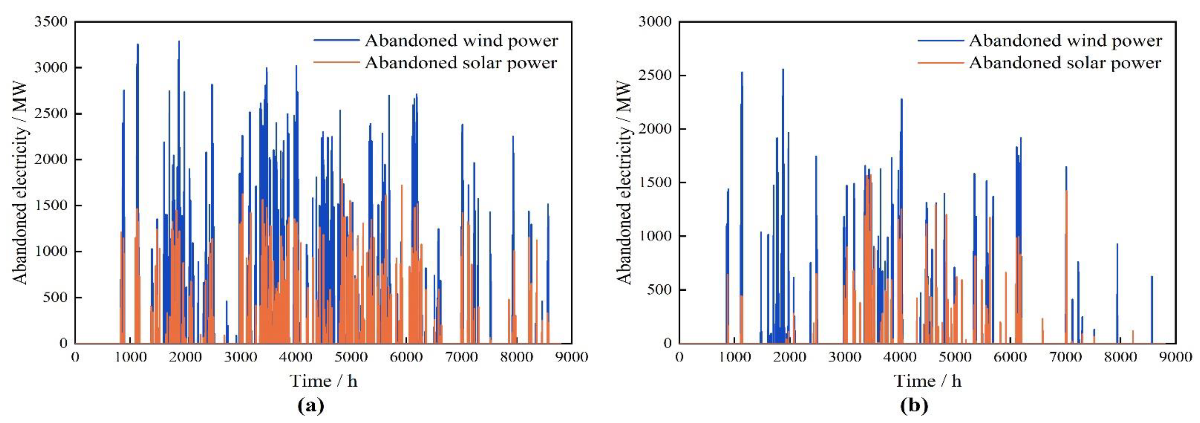 Processes 11 02896 g007