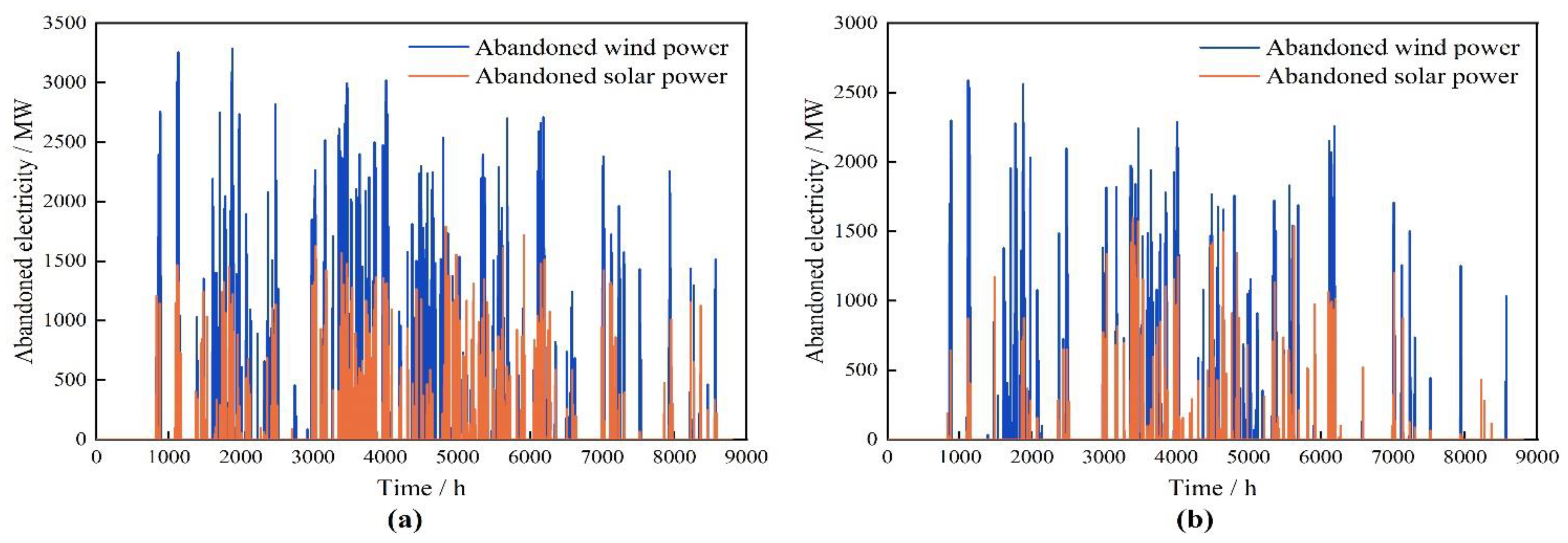 Processes 11 02896 g008