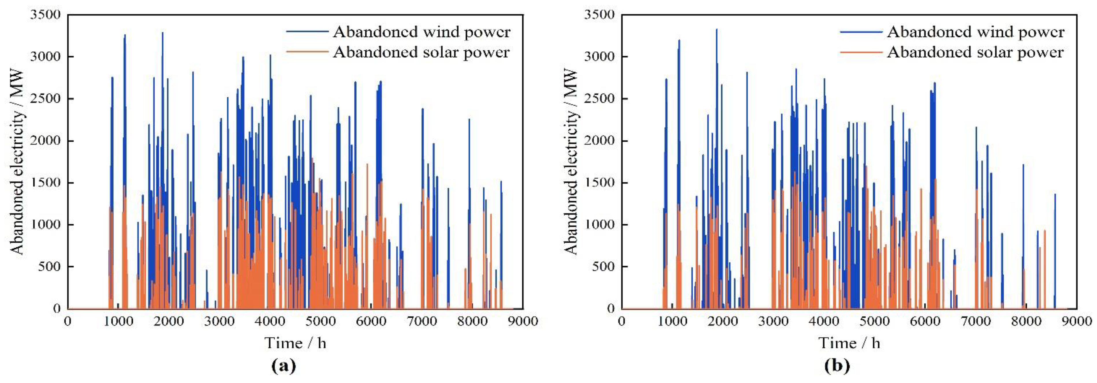 Processes 11 02896 g009