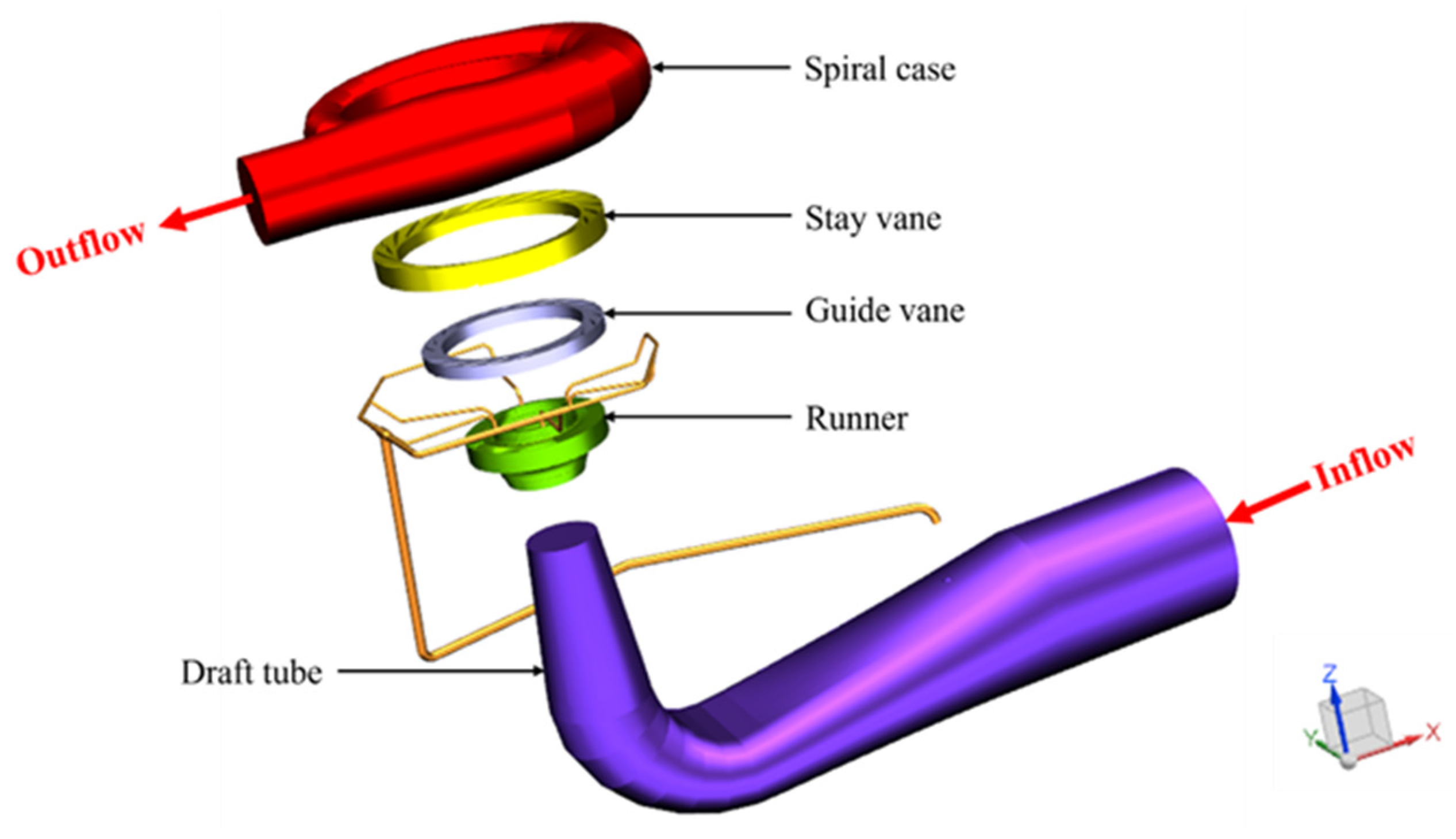 Processes 11 02903 g001