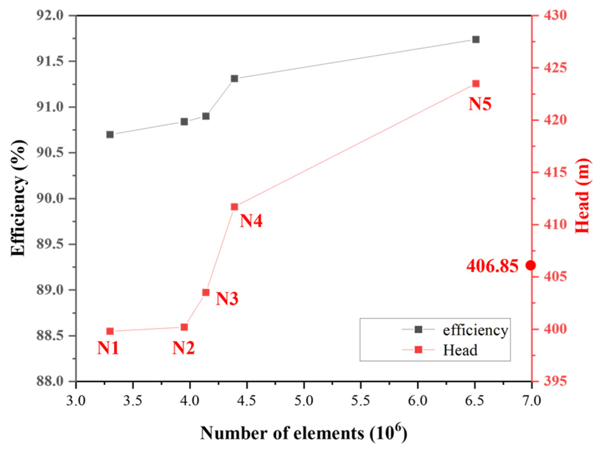 Processes 11 02903 g003