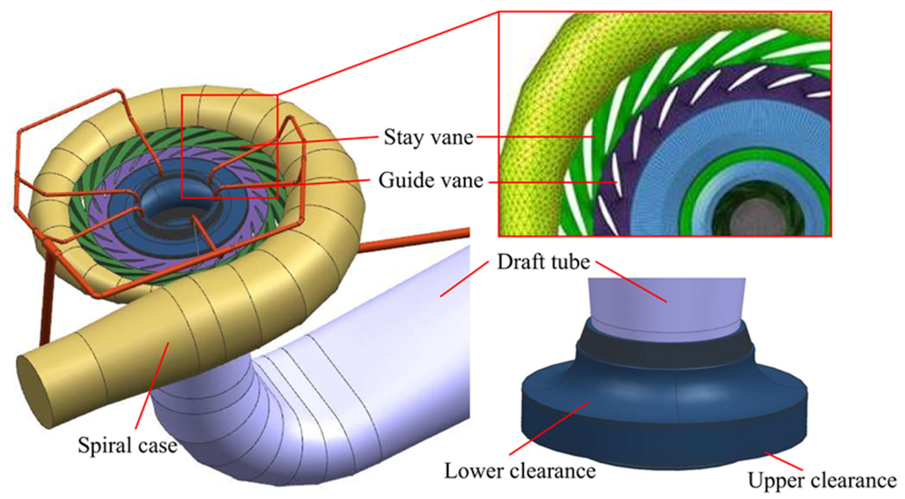 Processes 11 02903 g004