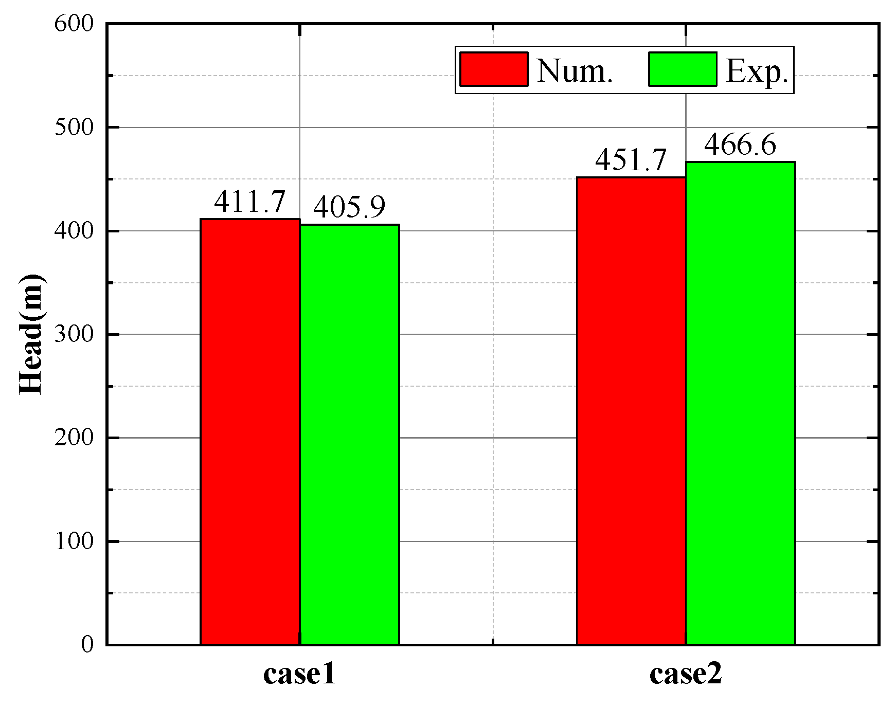Processes 11 02903 g006