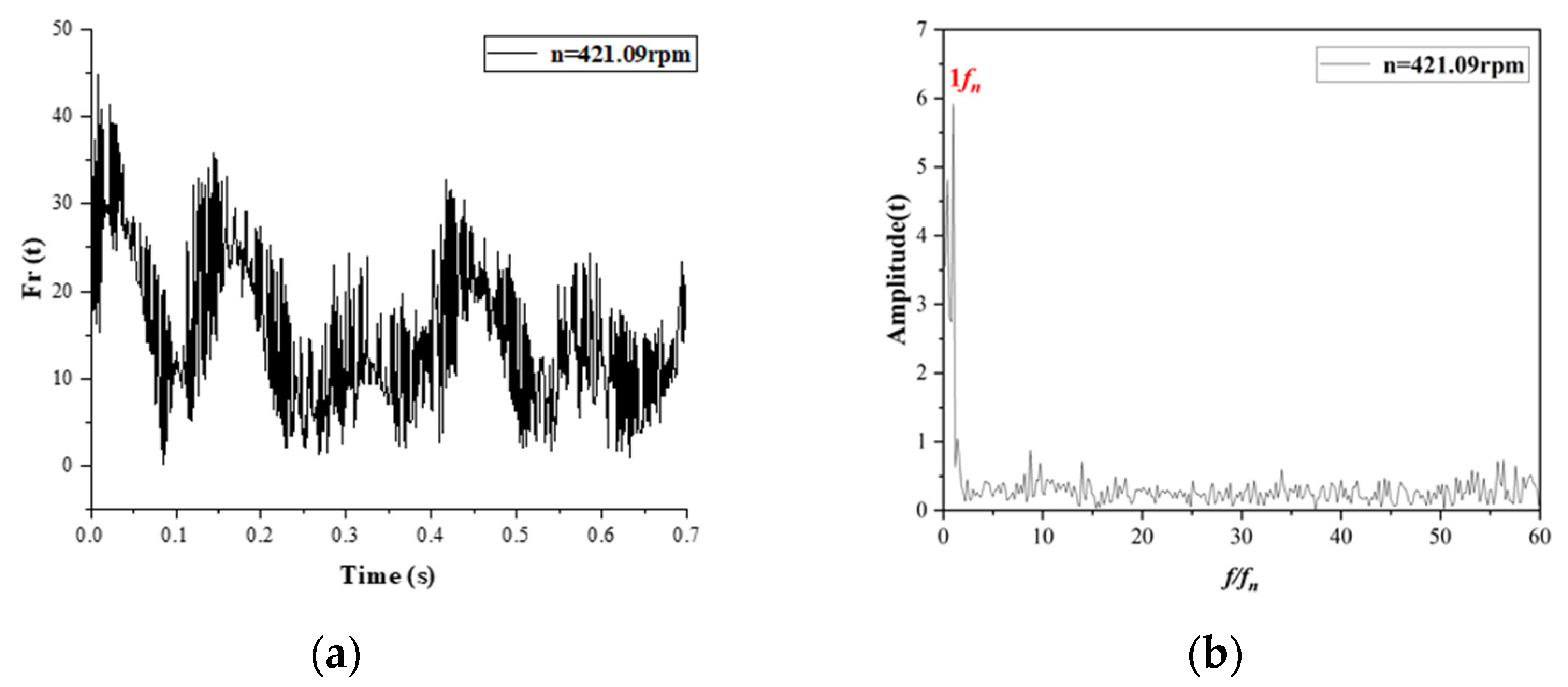Processes 11 02903 g015a