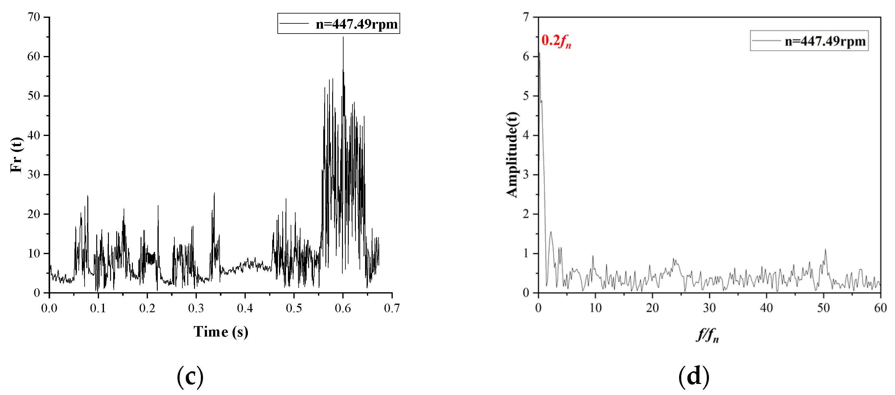 Processes 11 02903 g015b