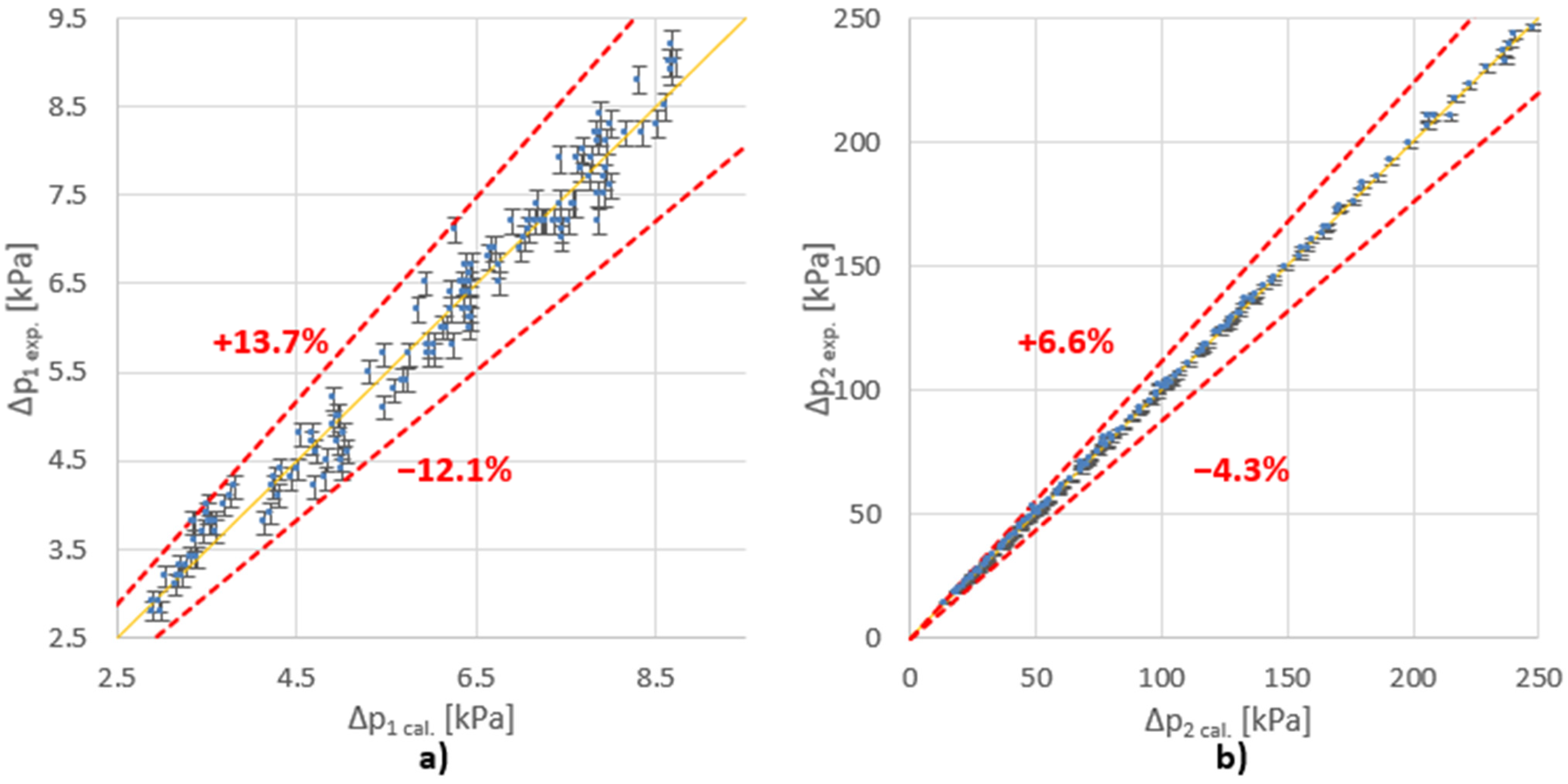 Processes 11 02904 g003