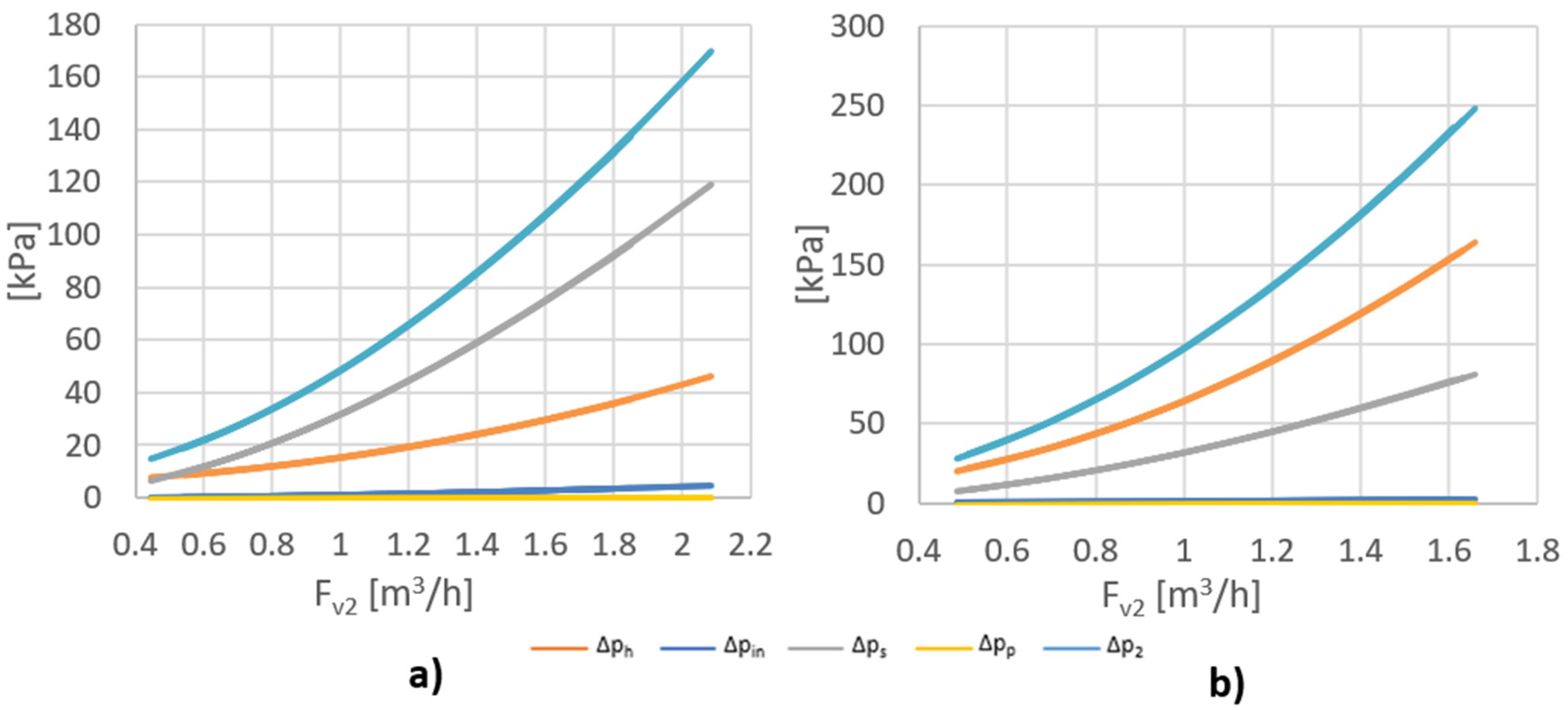 Processes 11 02904 g004
