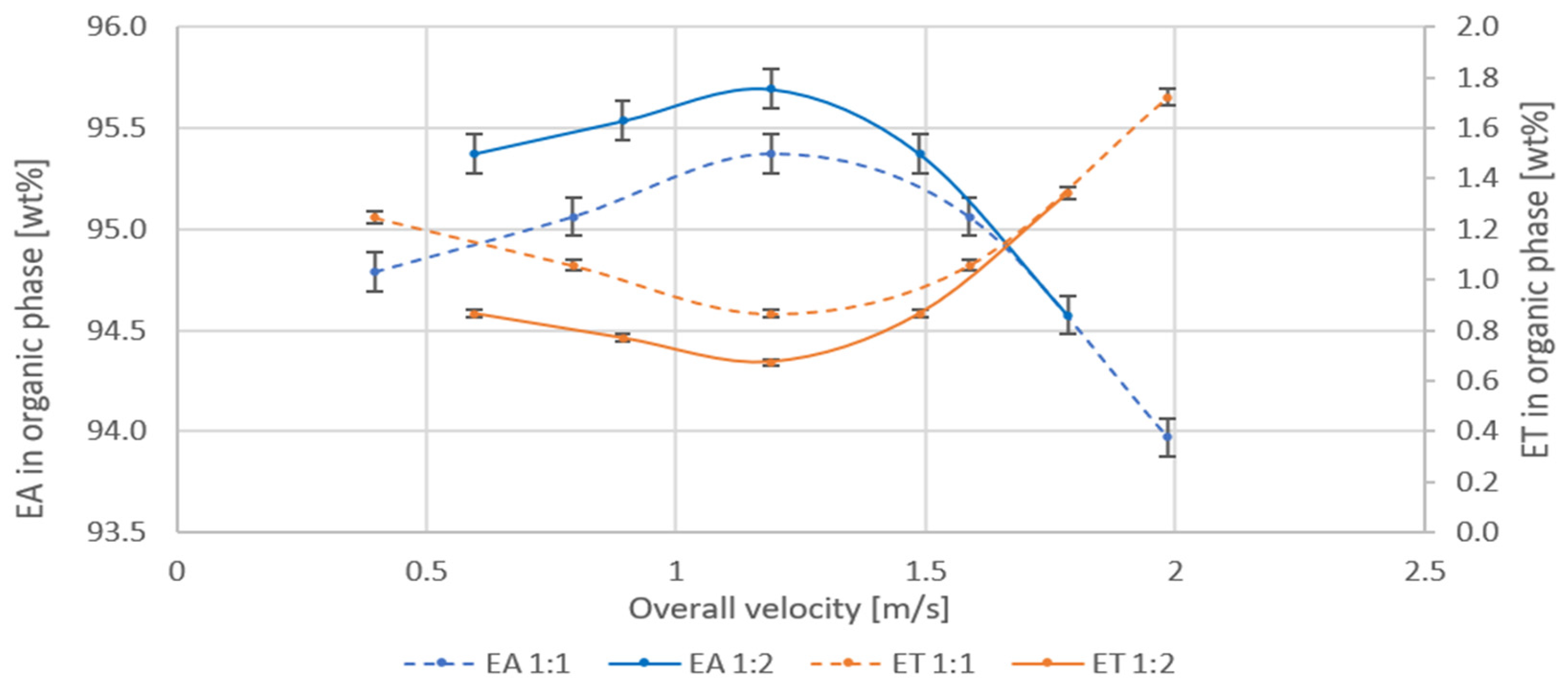 Processes 11 02904 g008