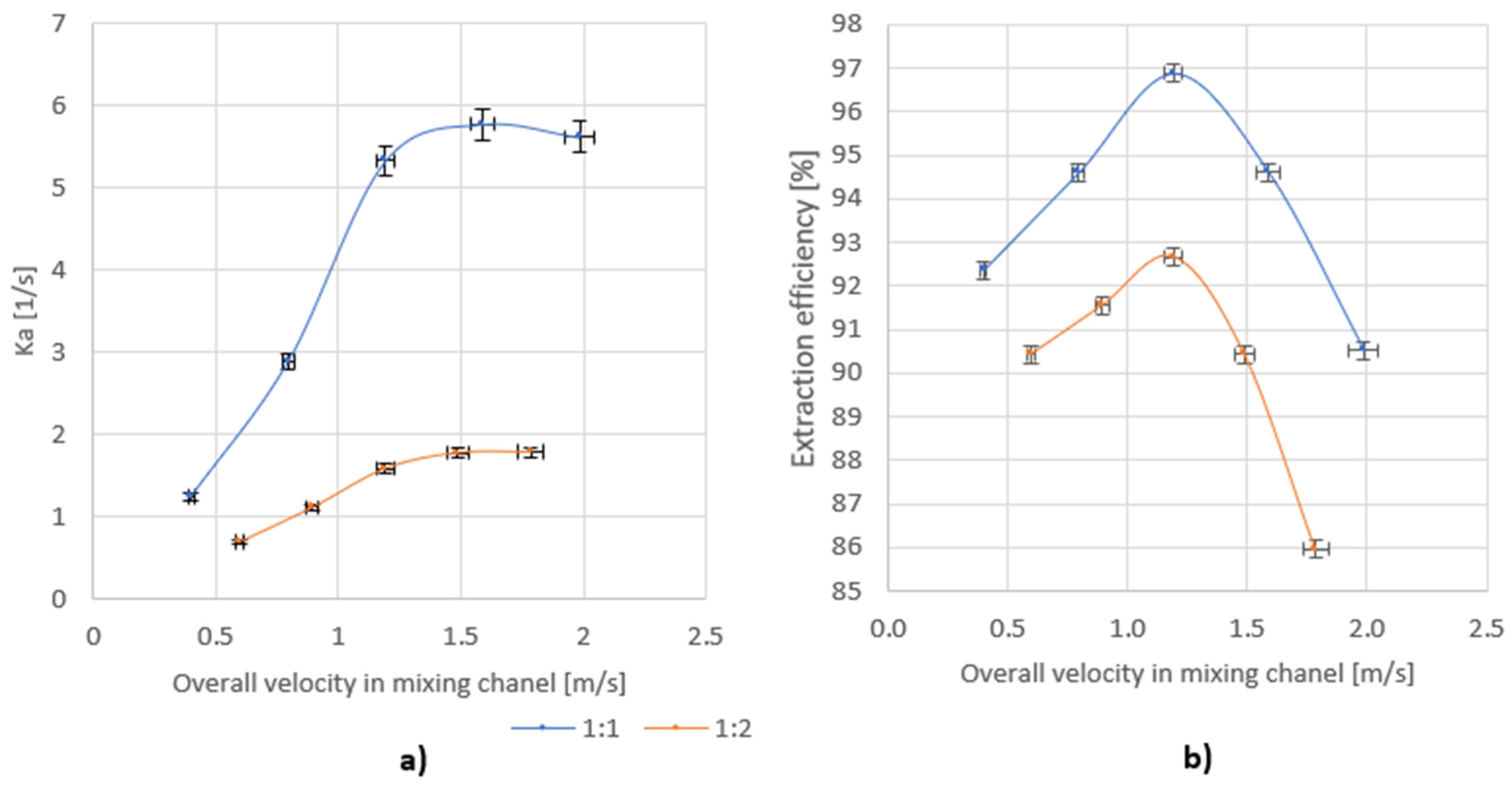 Processes 11 02904 g009
