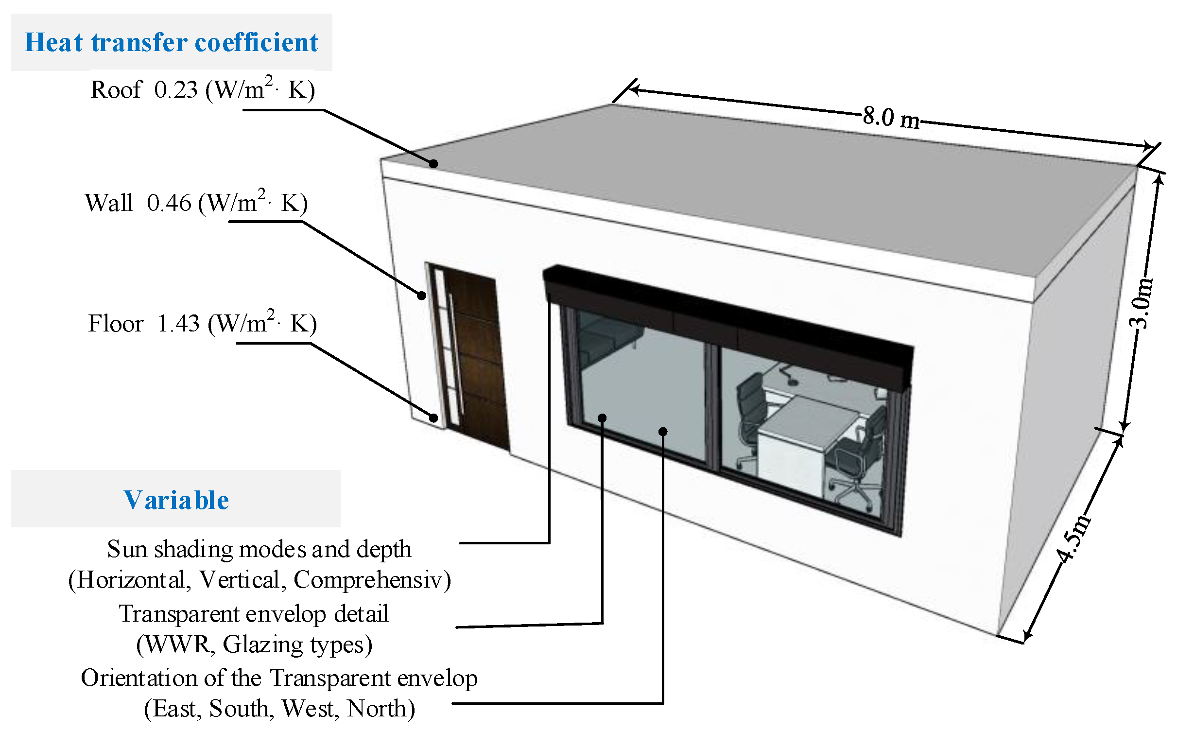 Processes 11 02908 g002