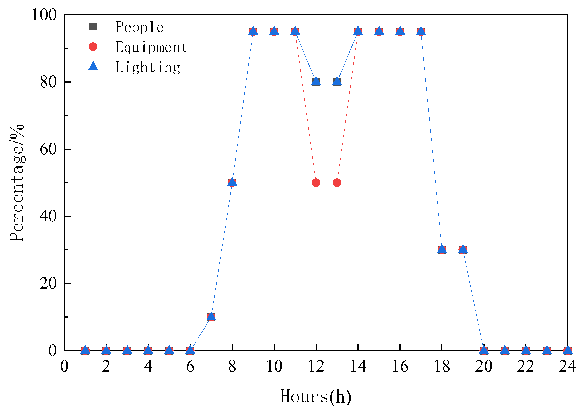 Processes 11 02908 g004