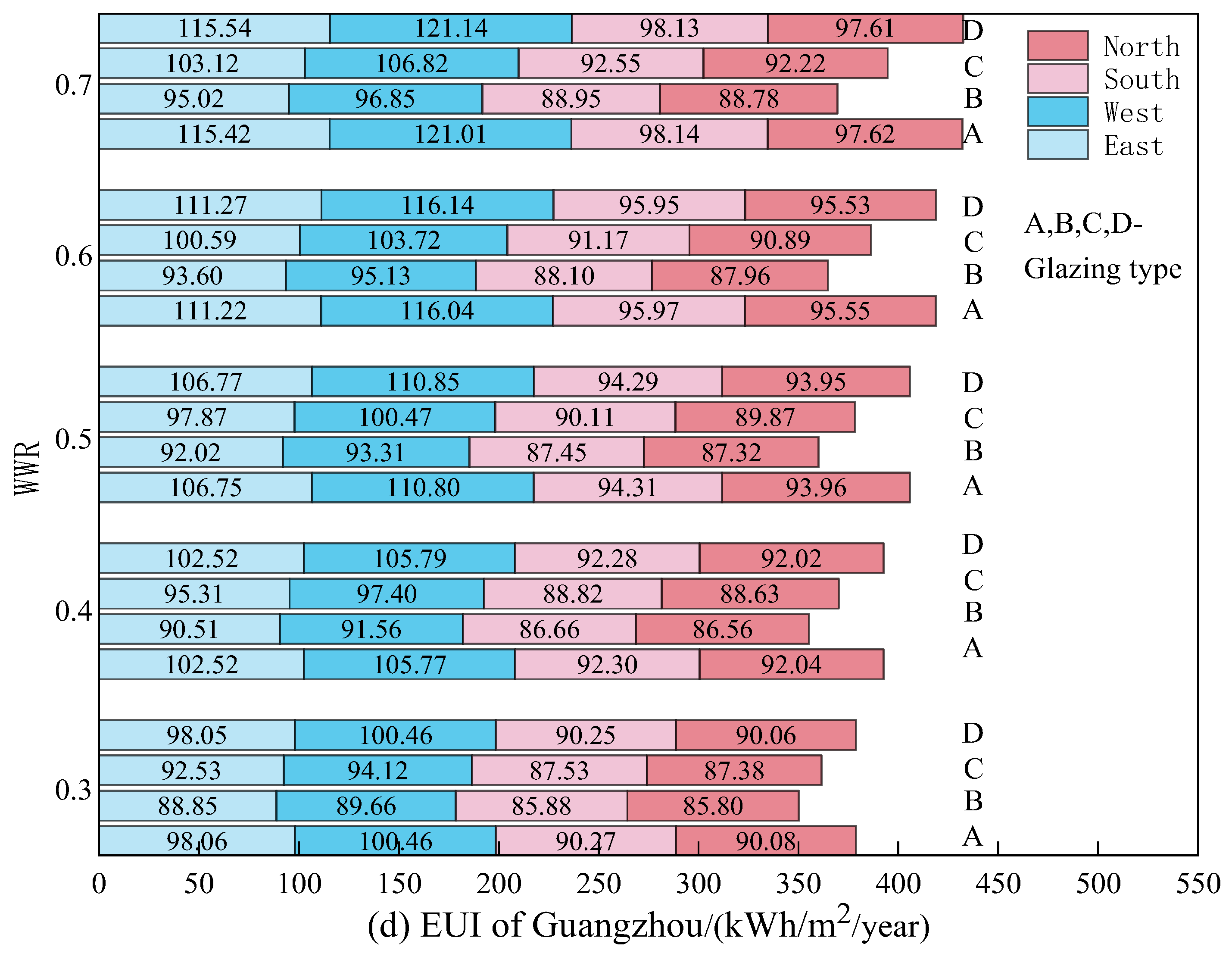 Processes 11 02908 g005c