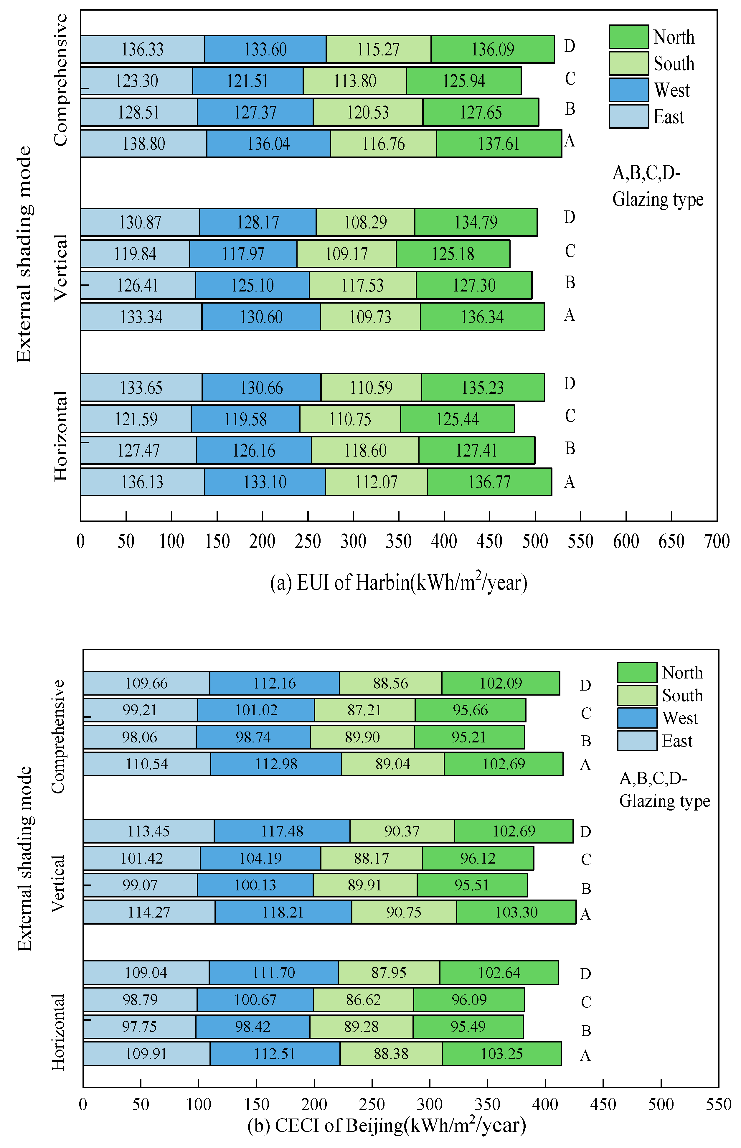 Processes 11 02908 g006a