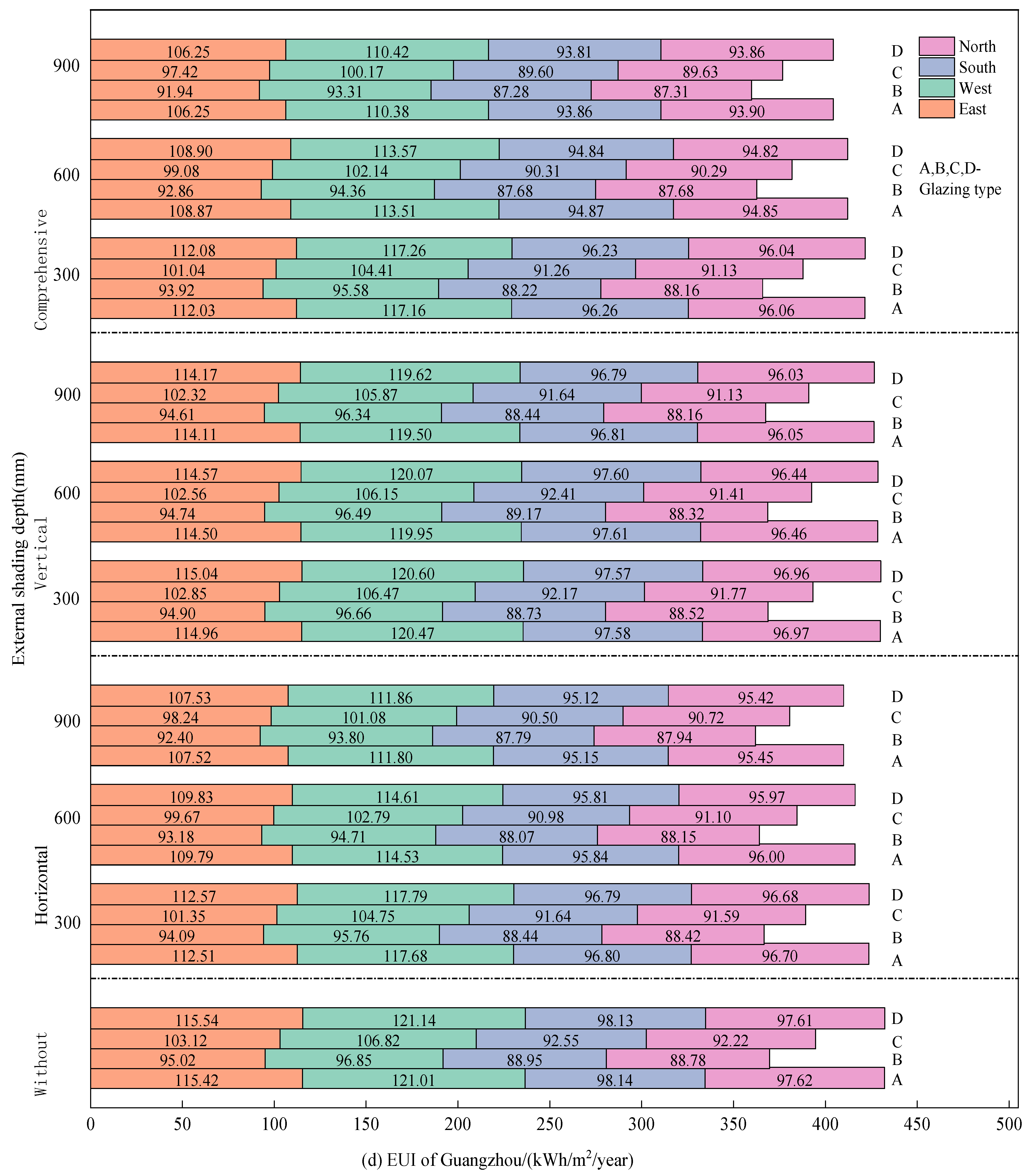 Processes 11 02908 g007d