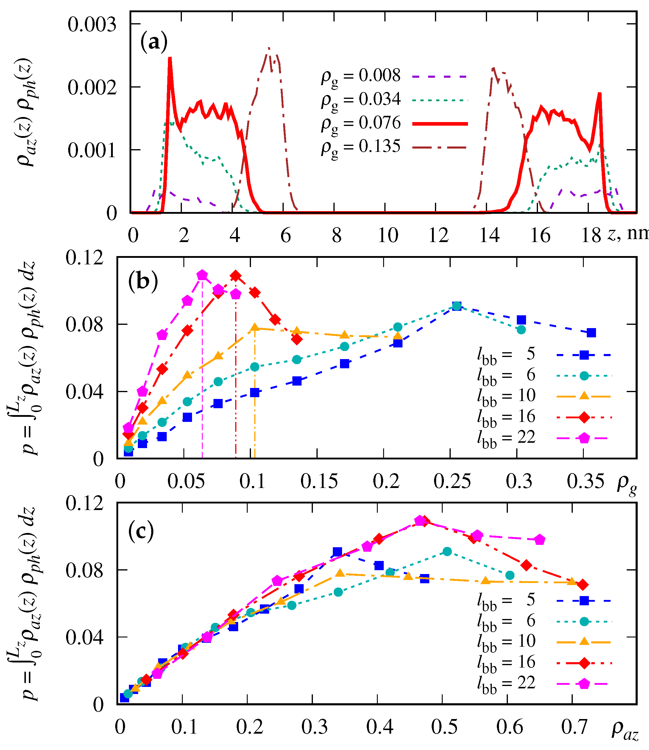 Processes 11 02913 g006 Processes 11 02913 g006