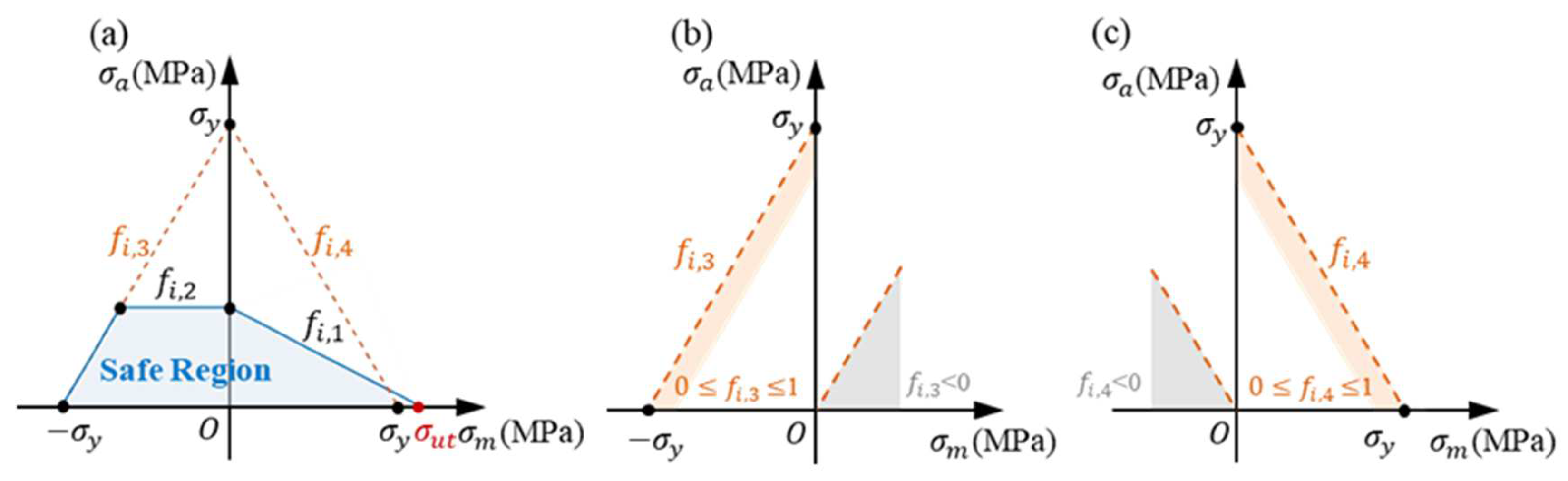 Processes 11 02914 g003