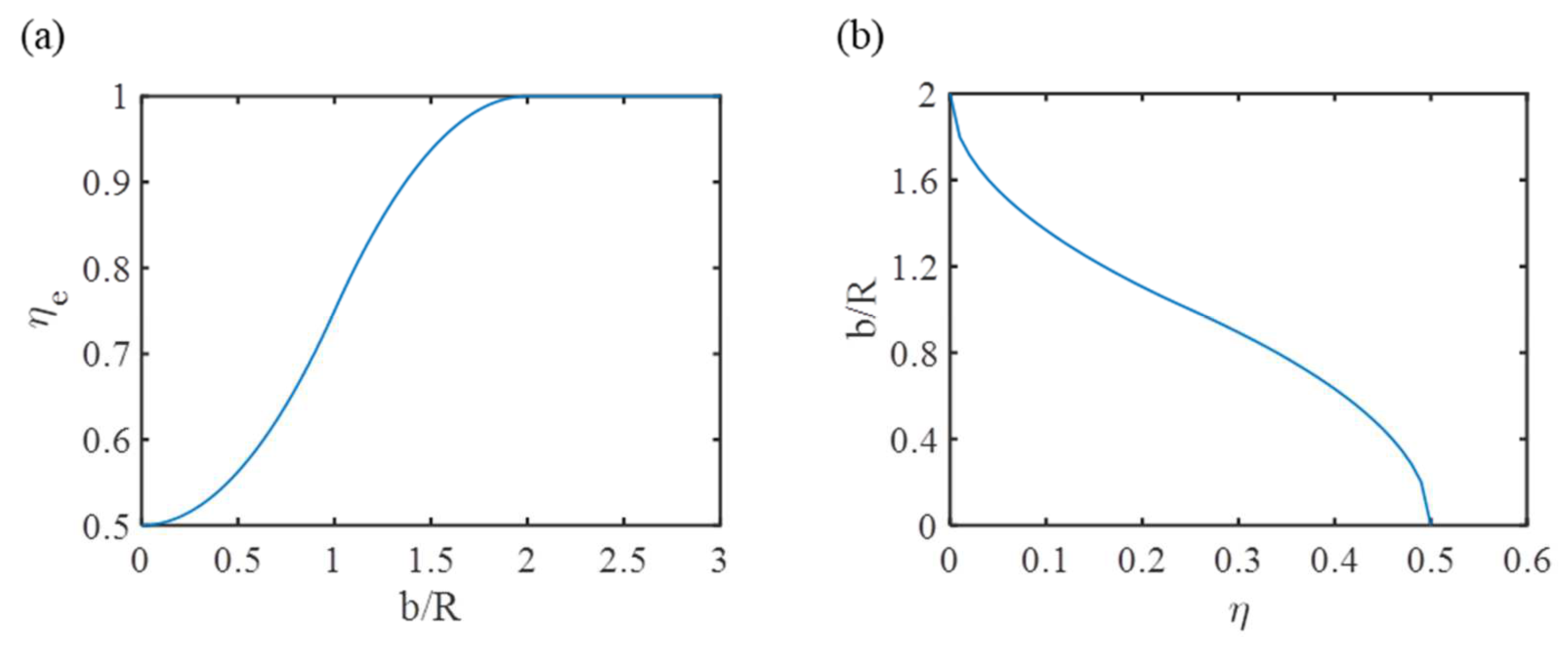 Processes 11 02914 g004