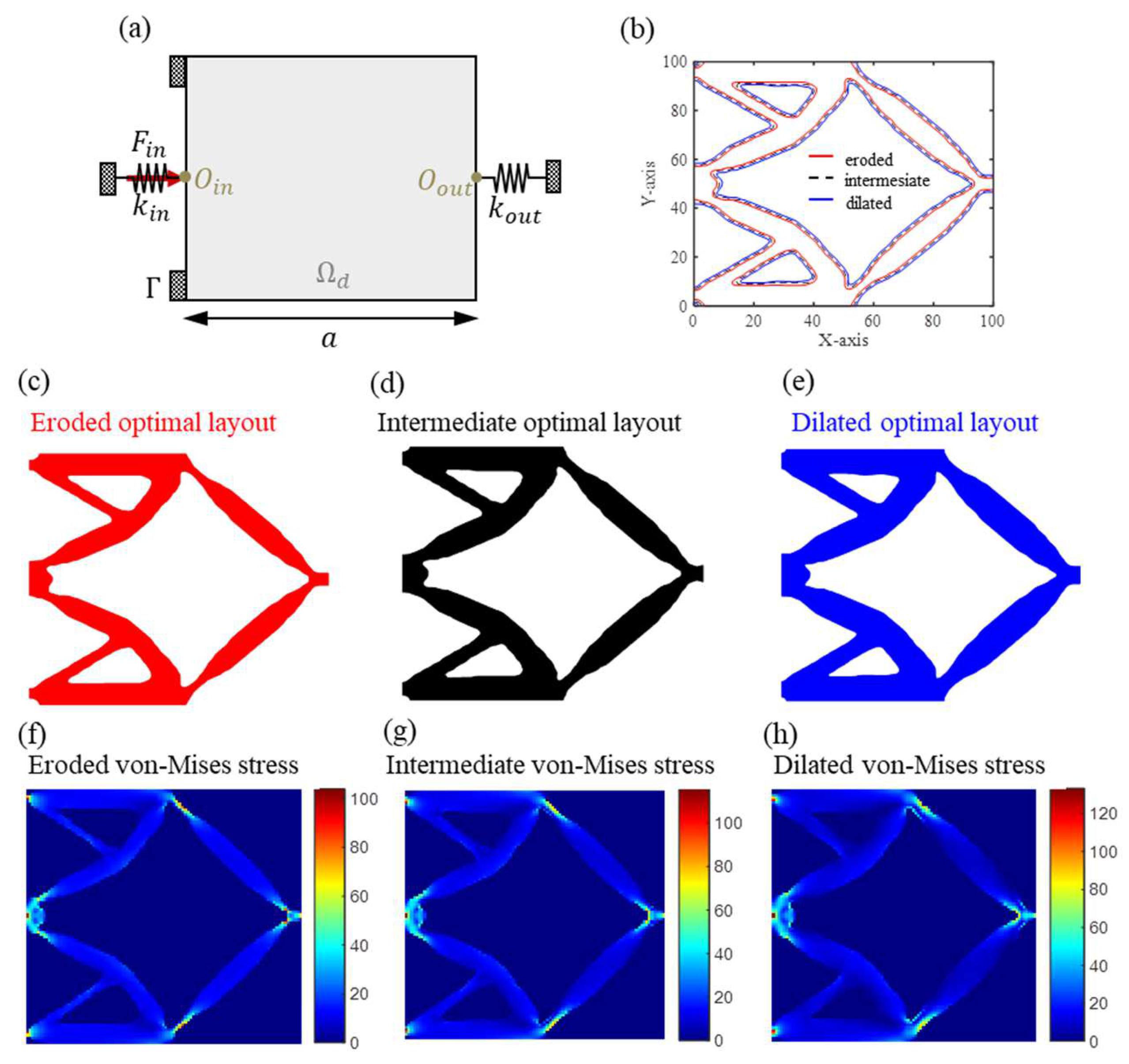 Processes 11 02914 g006
