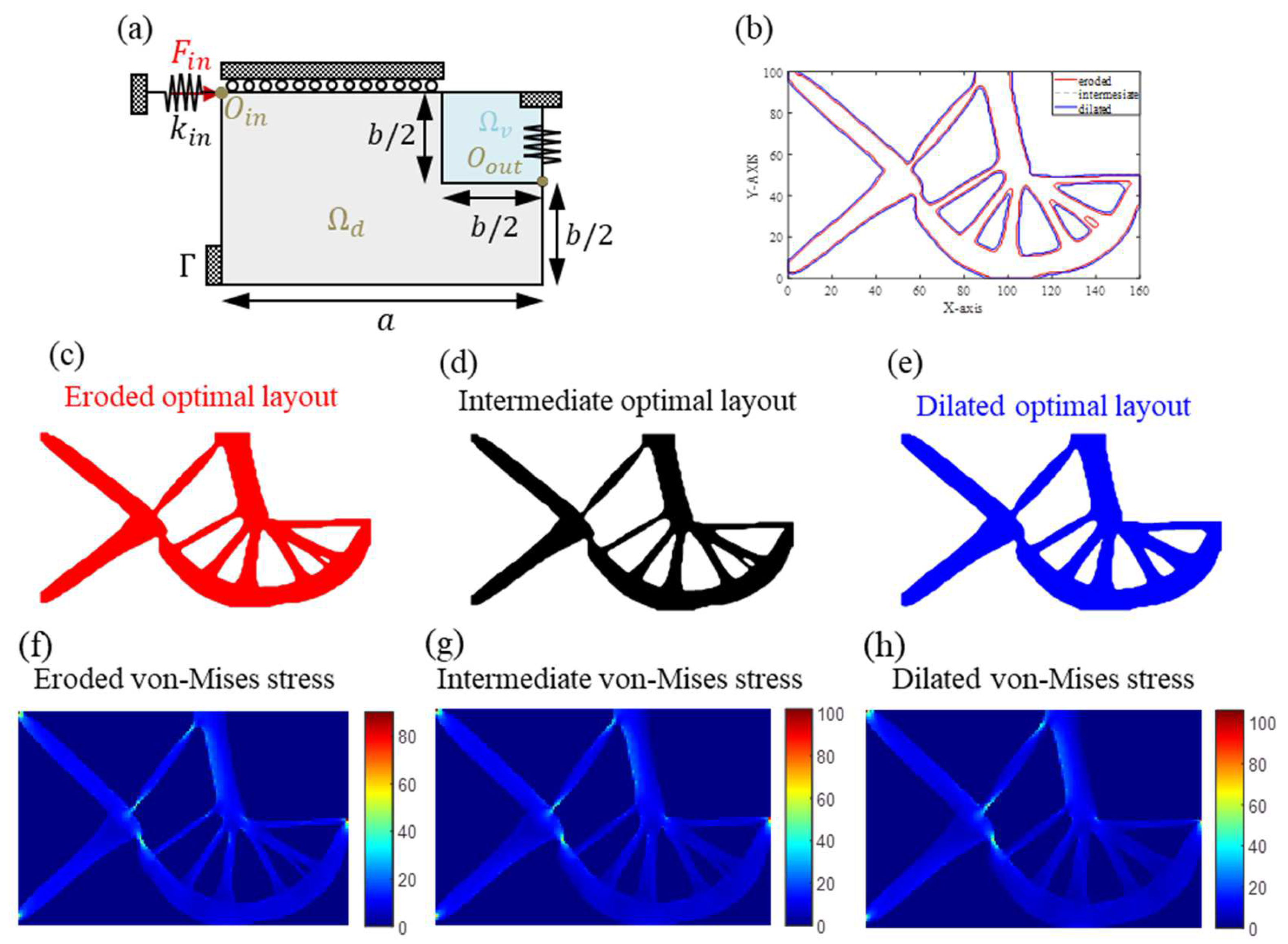 Processes 11 02914 g011
