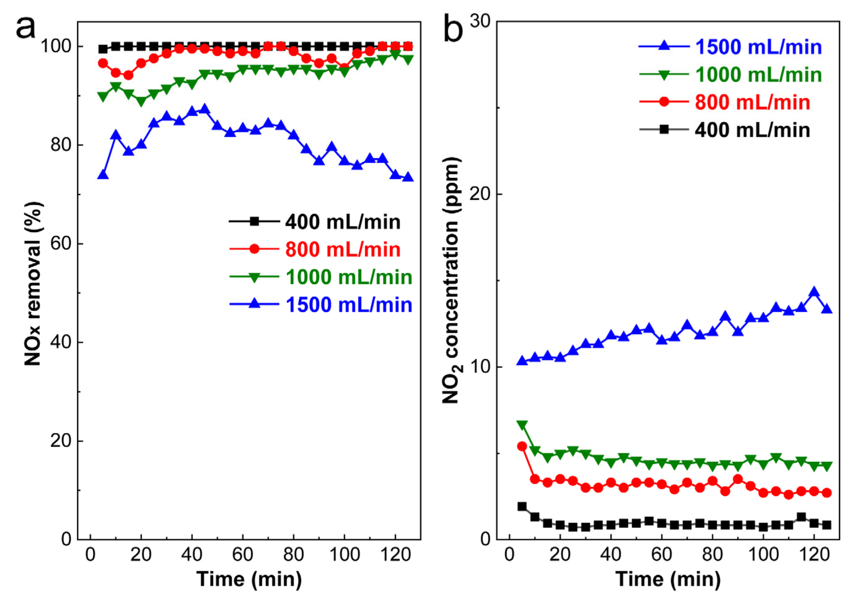 Processes 11 02916 g007