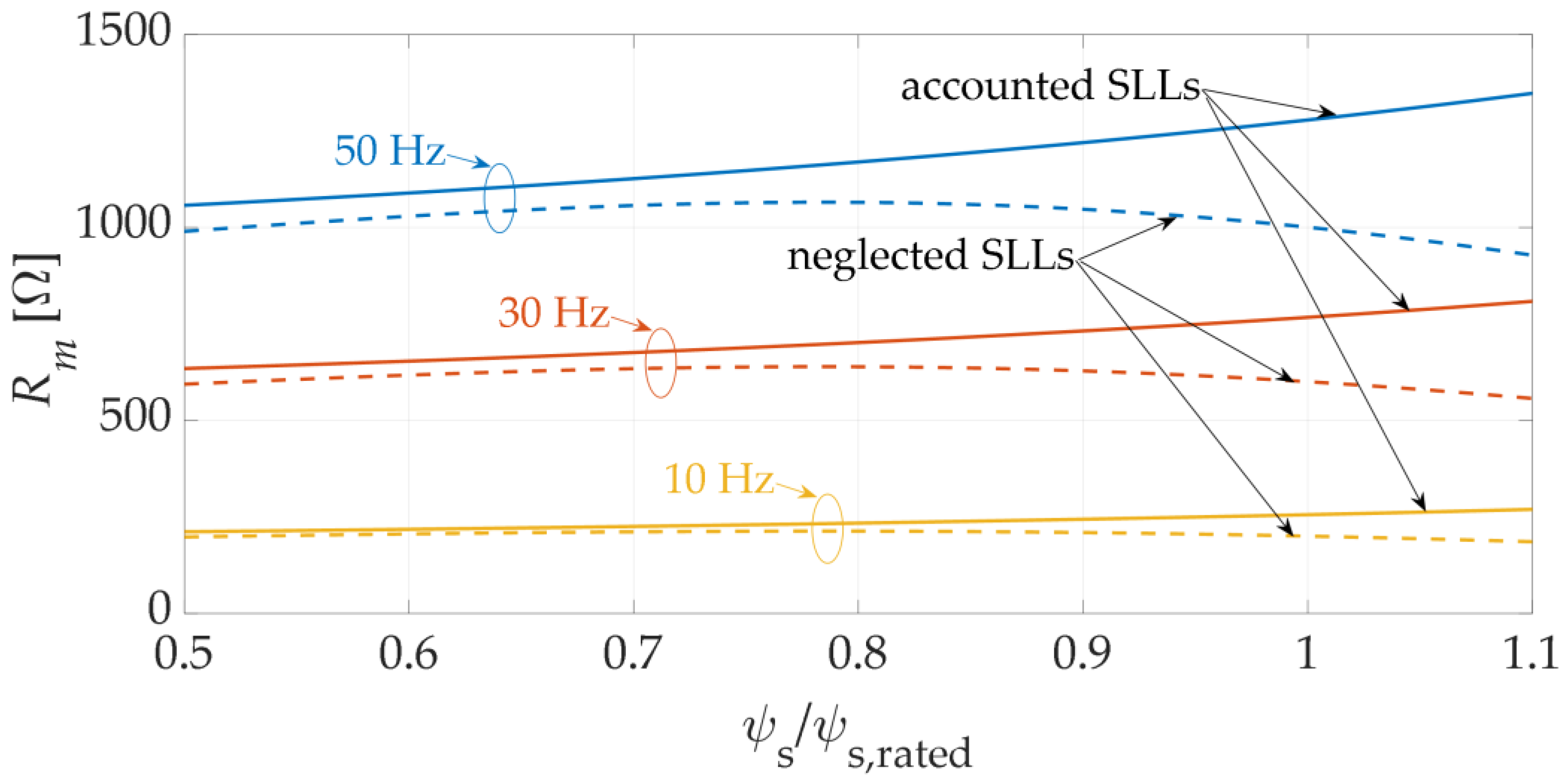 Processes 11 02917 g002