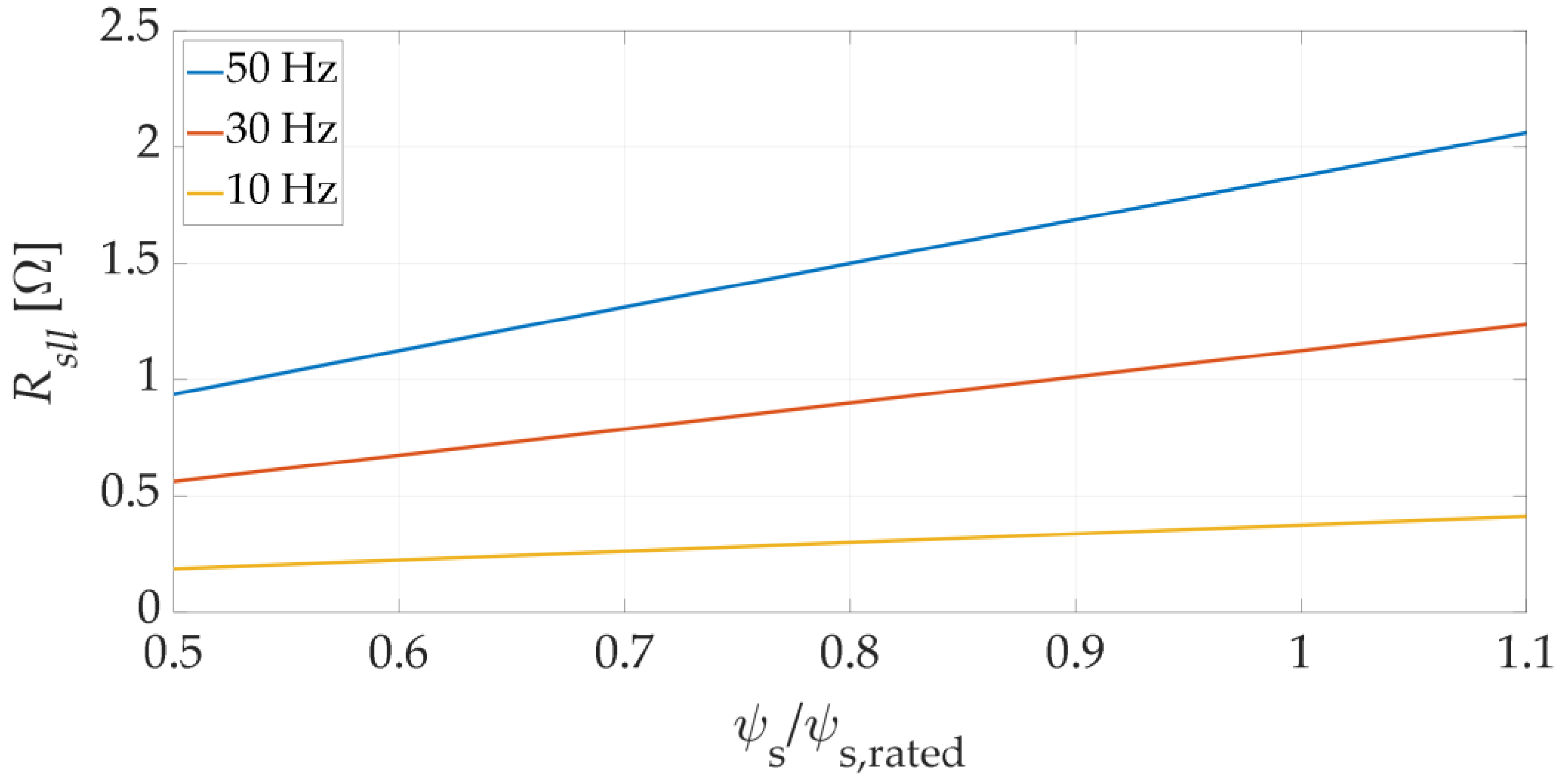 Processes 11 02917 g003
