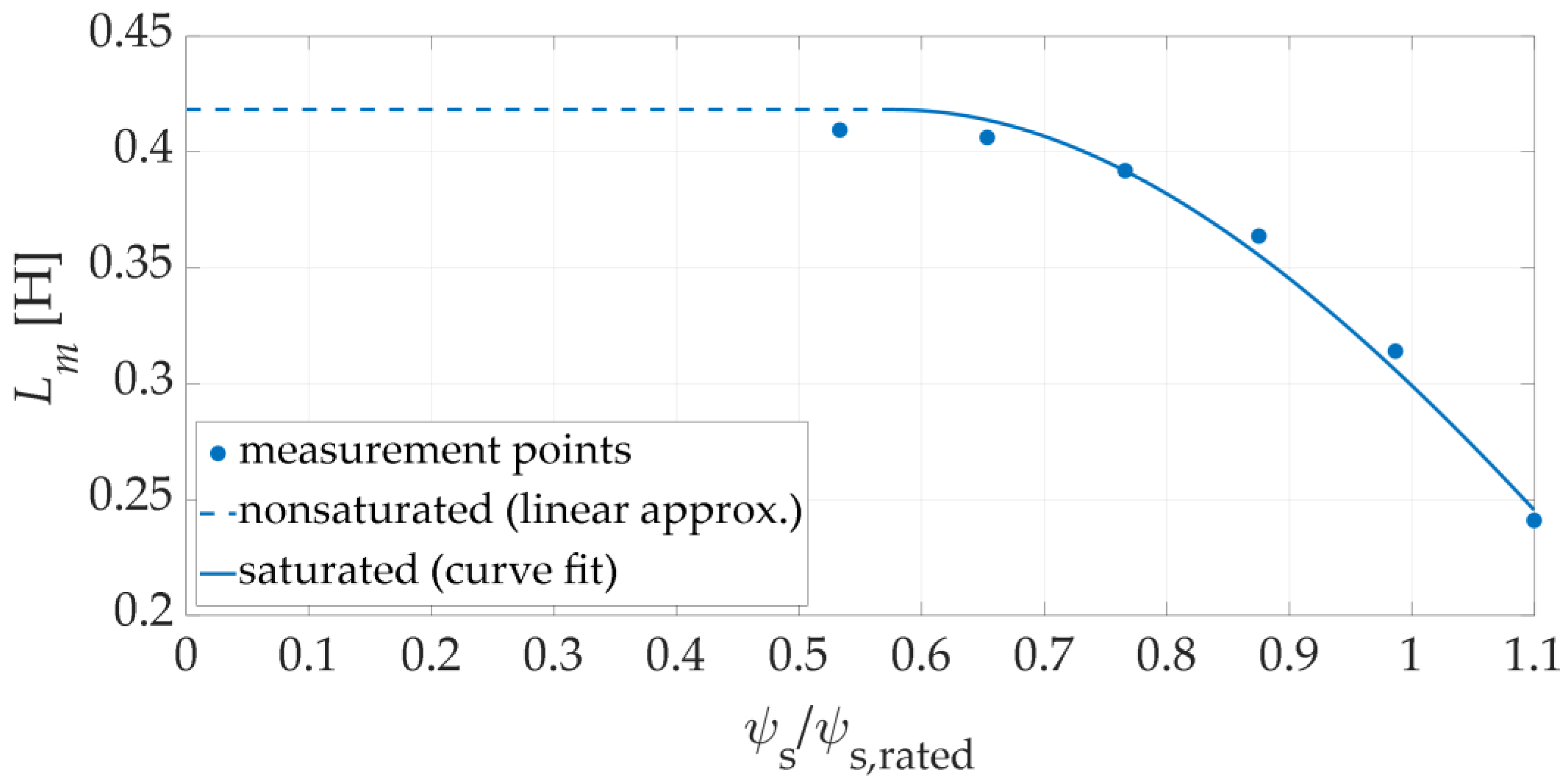 Processes 11 02917 g004