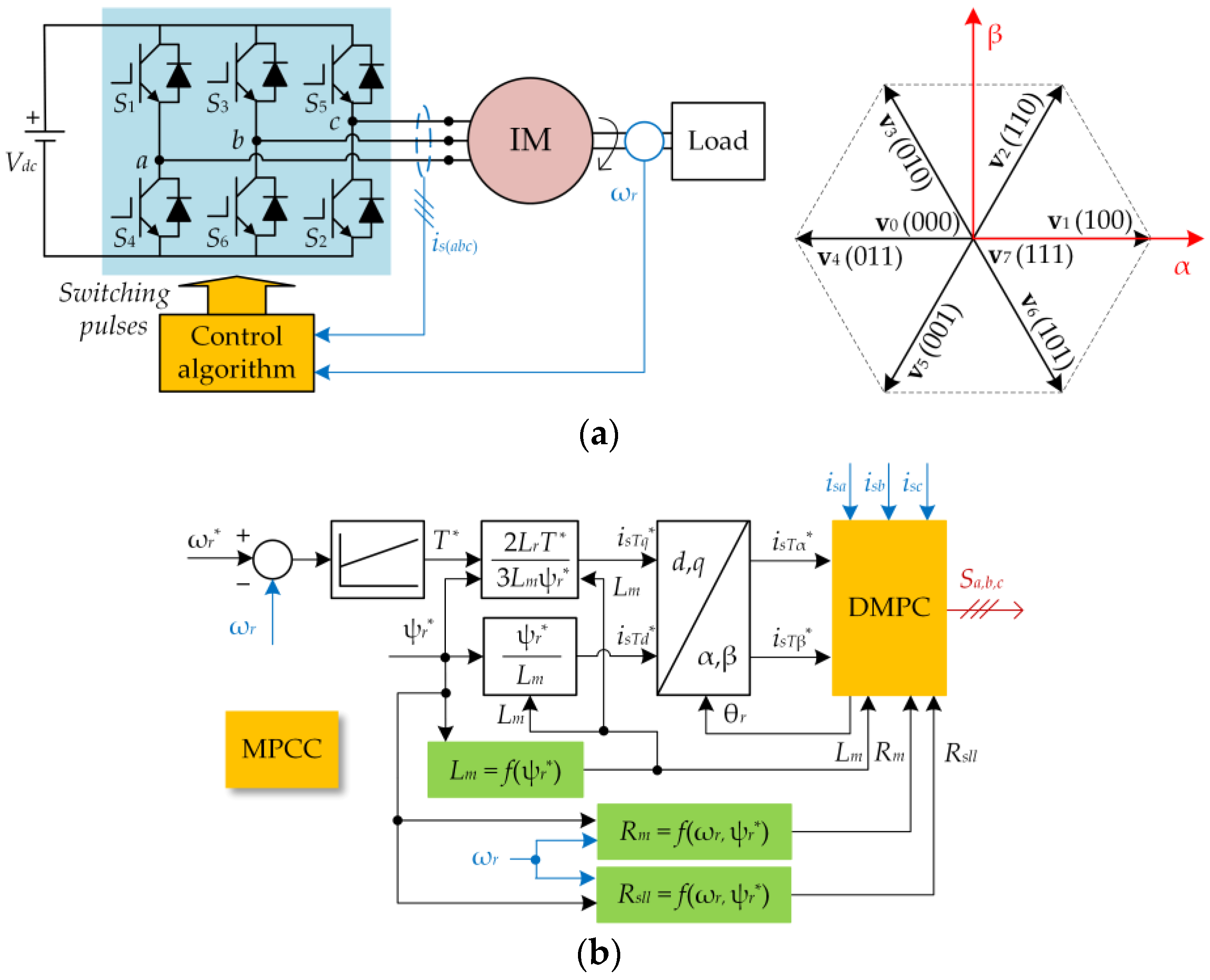 Processes 11 02917 g005a
