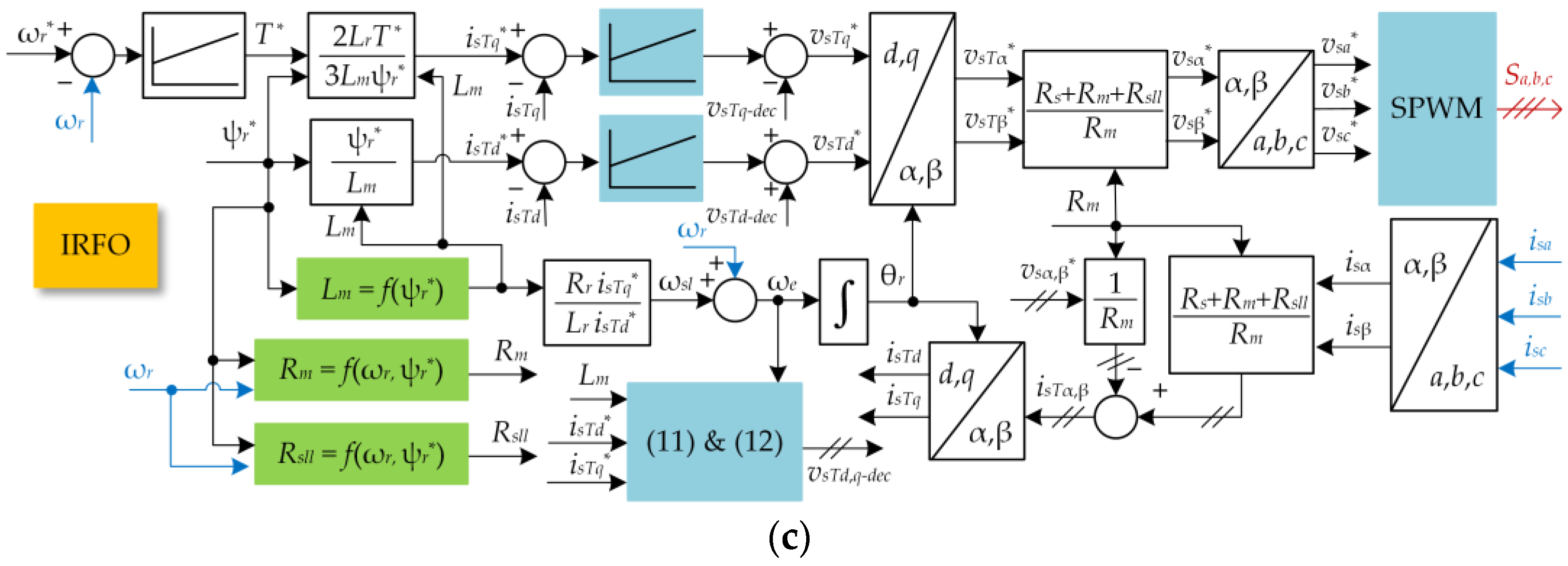 Processes 11 02917 g005b