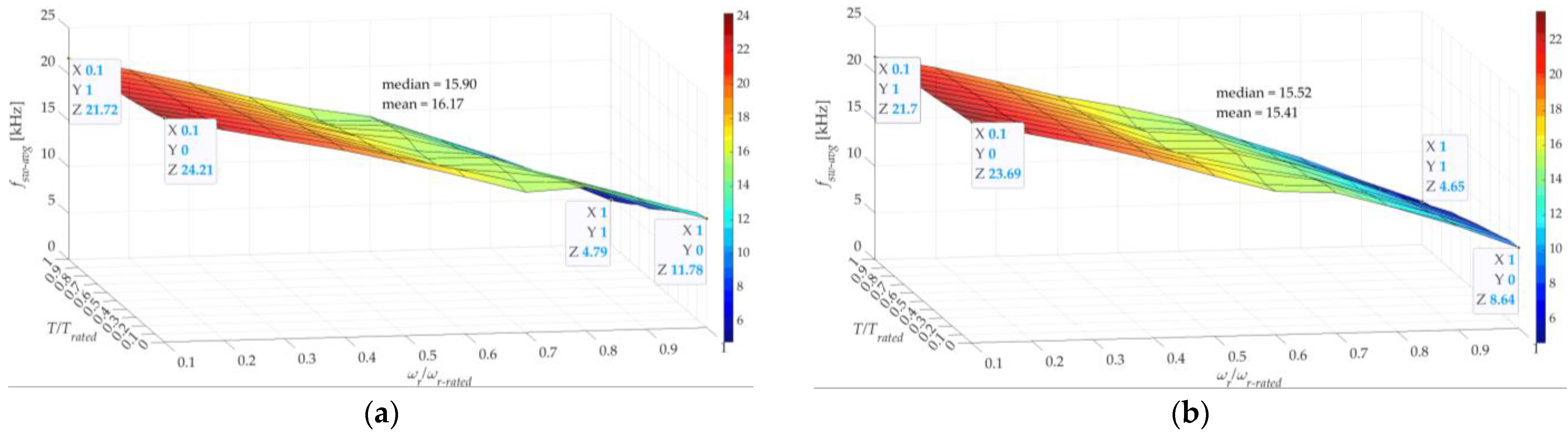 Processes 11 02917 g008a