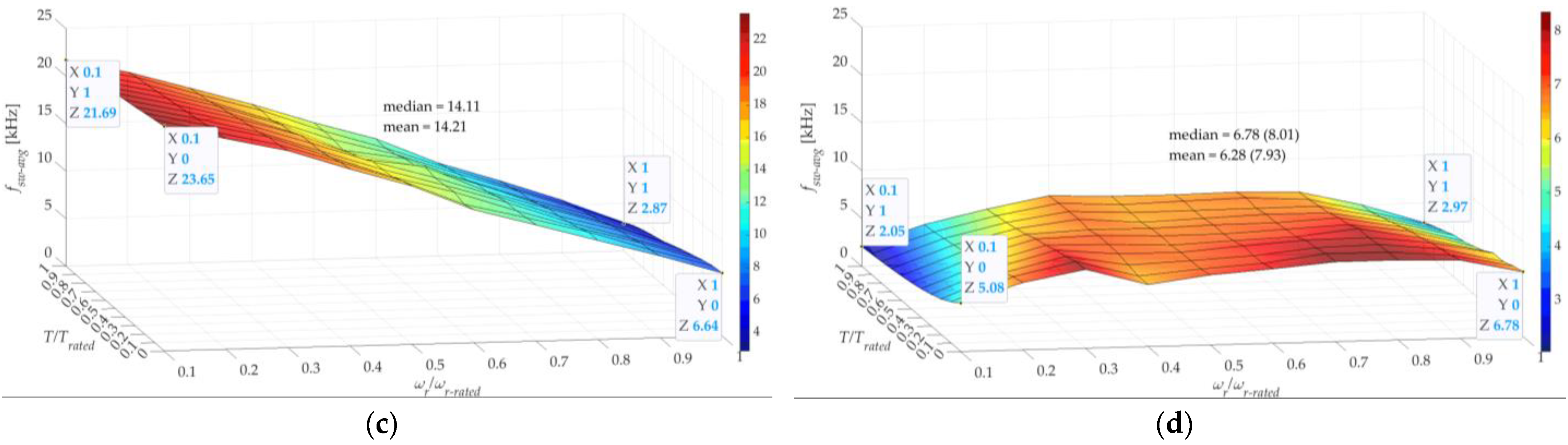 Processes 11 02917 g008b