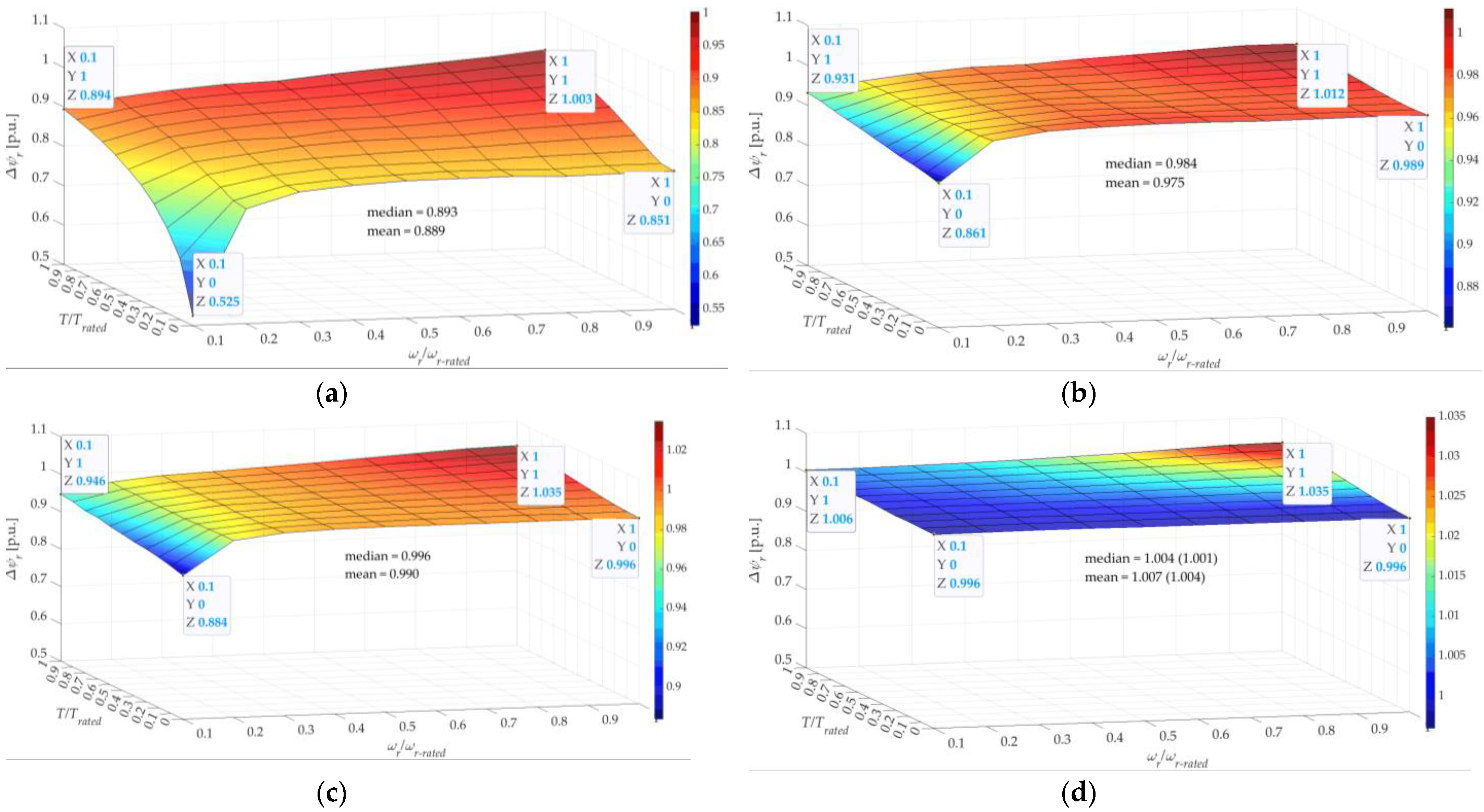 Processes 11 02917 g009