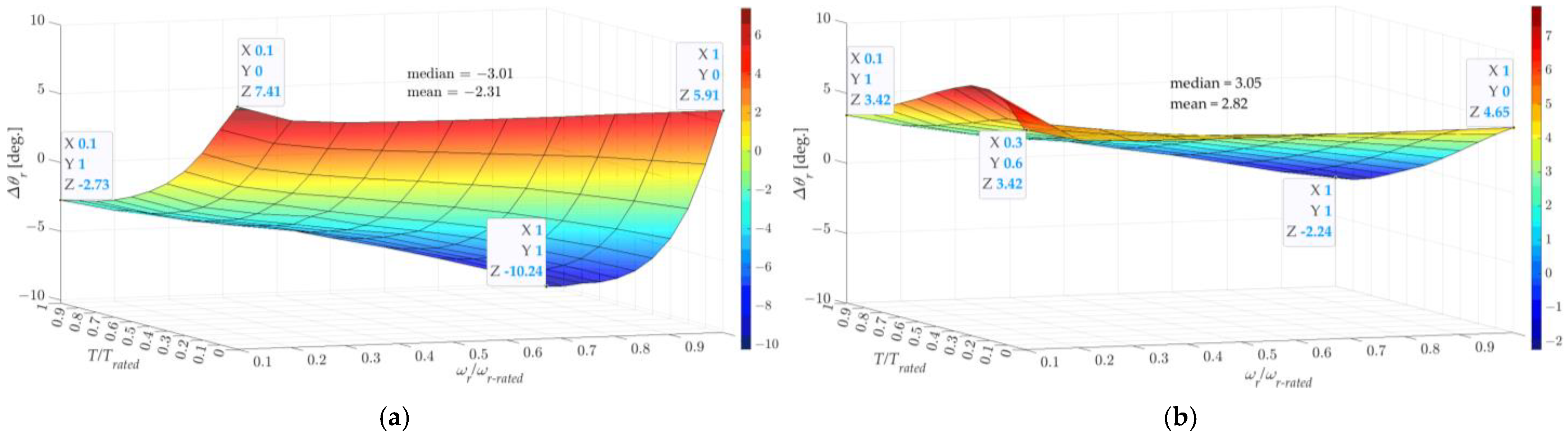 Processes 11 02917 g010a