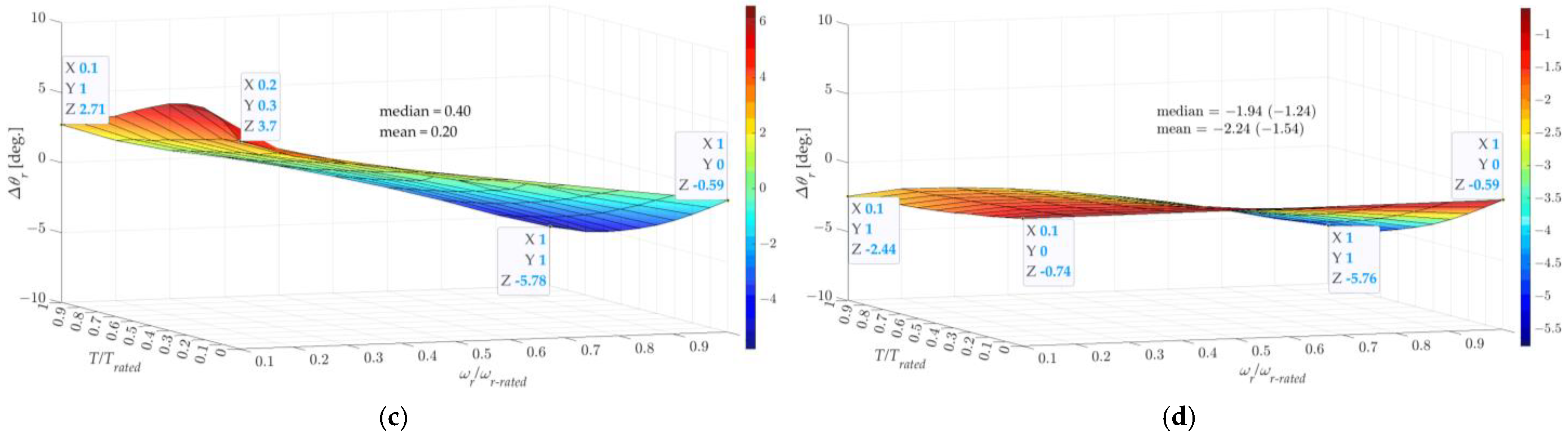 Processes 11 02917 g010b