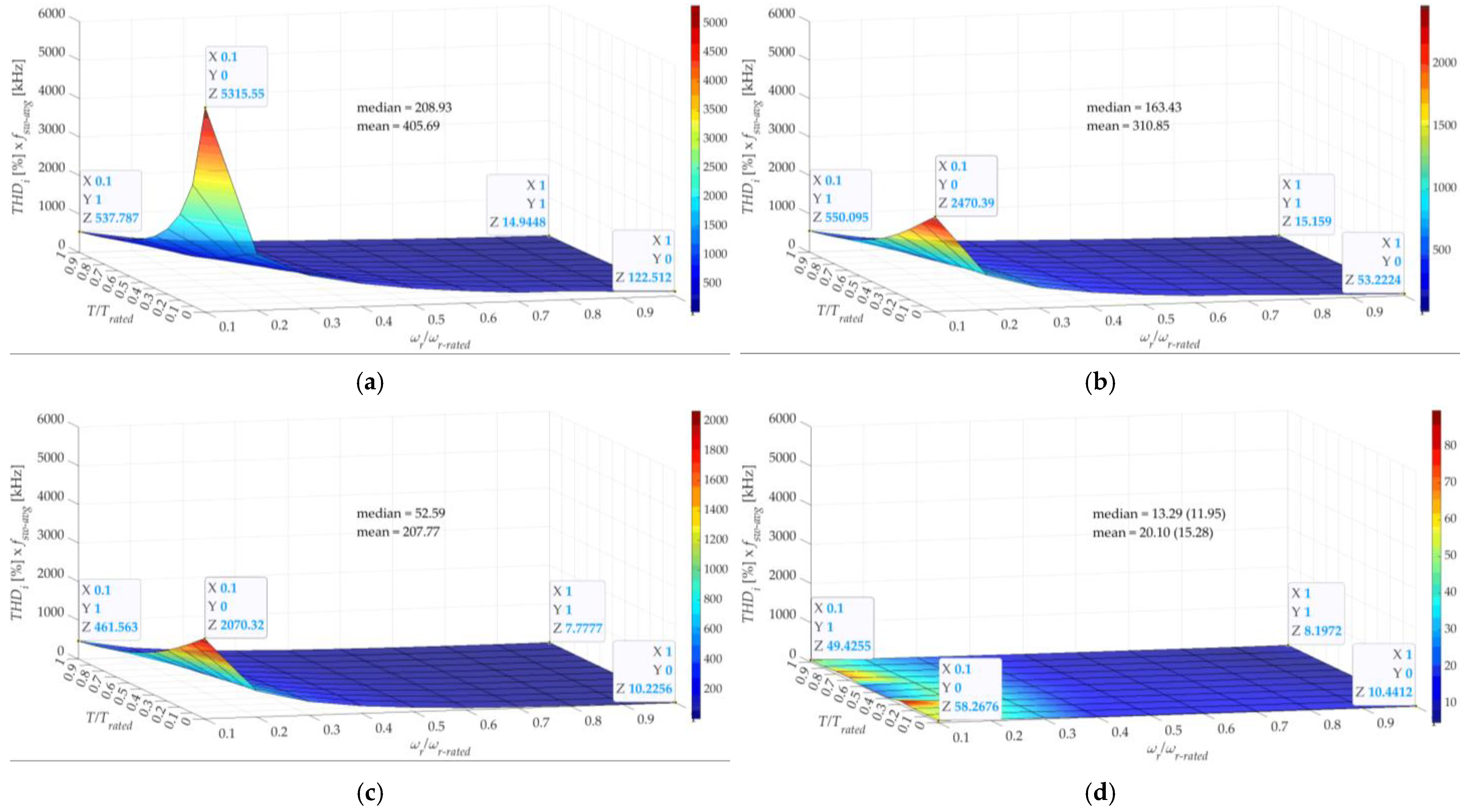 Processes 11 02917 g011