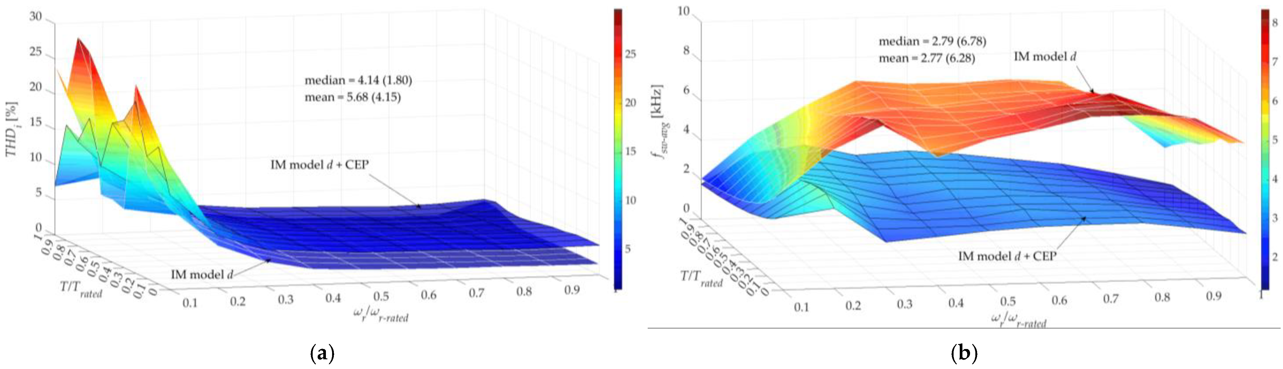 Processes 11 02917 g012a