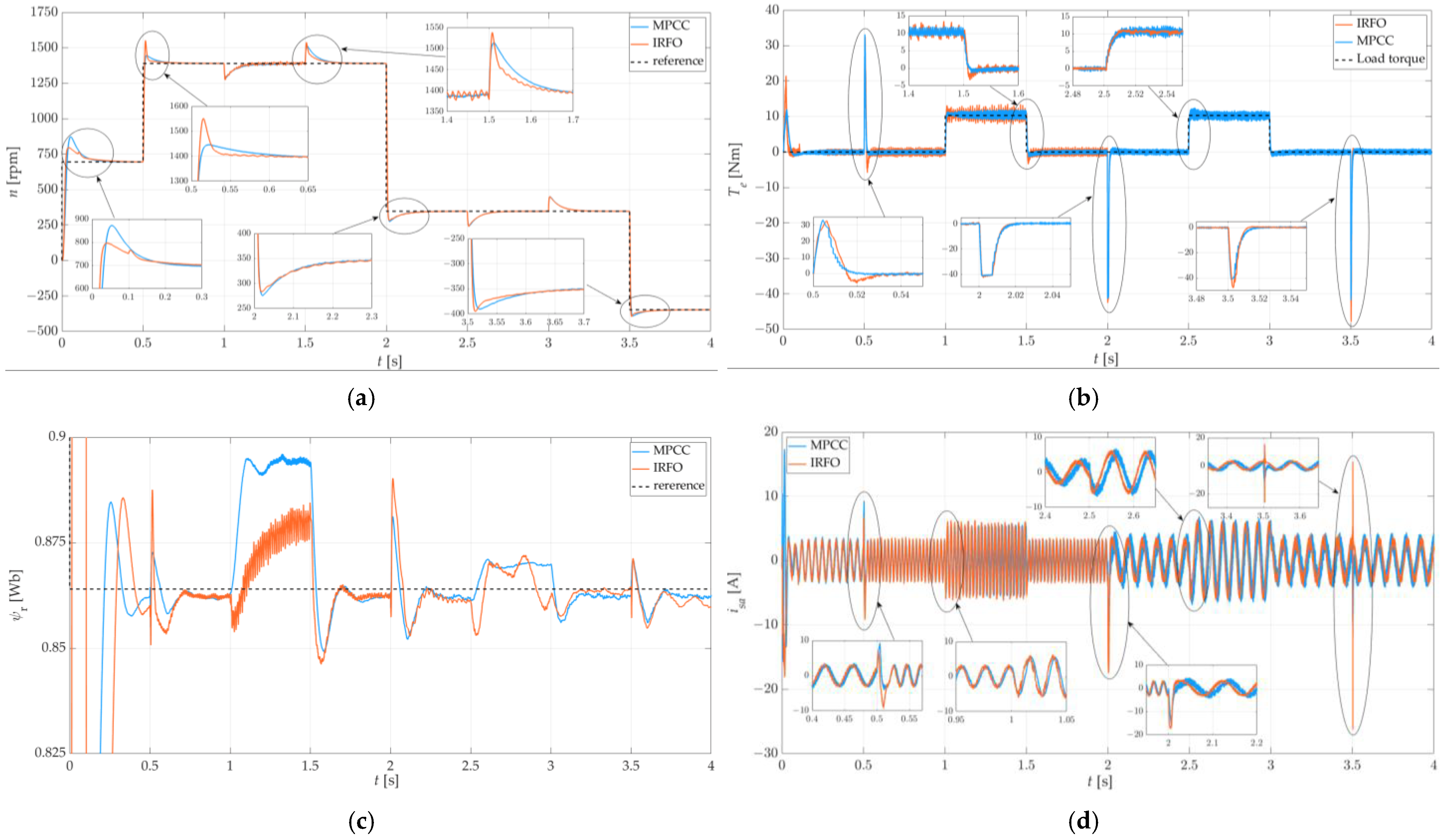 Processes 11 02917 g013