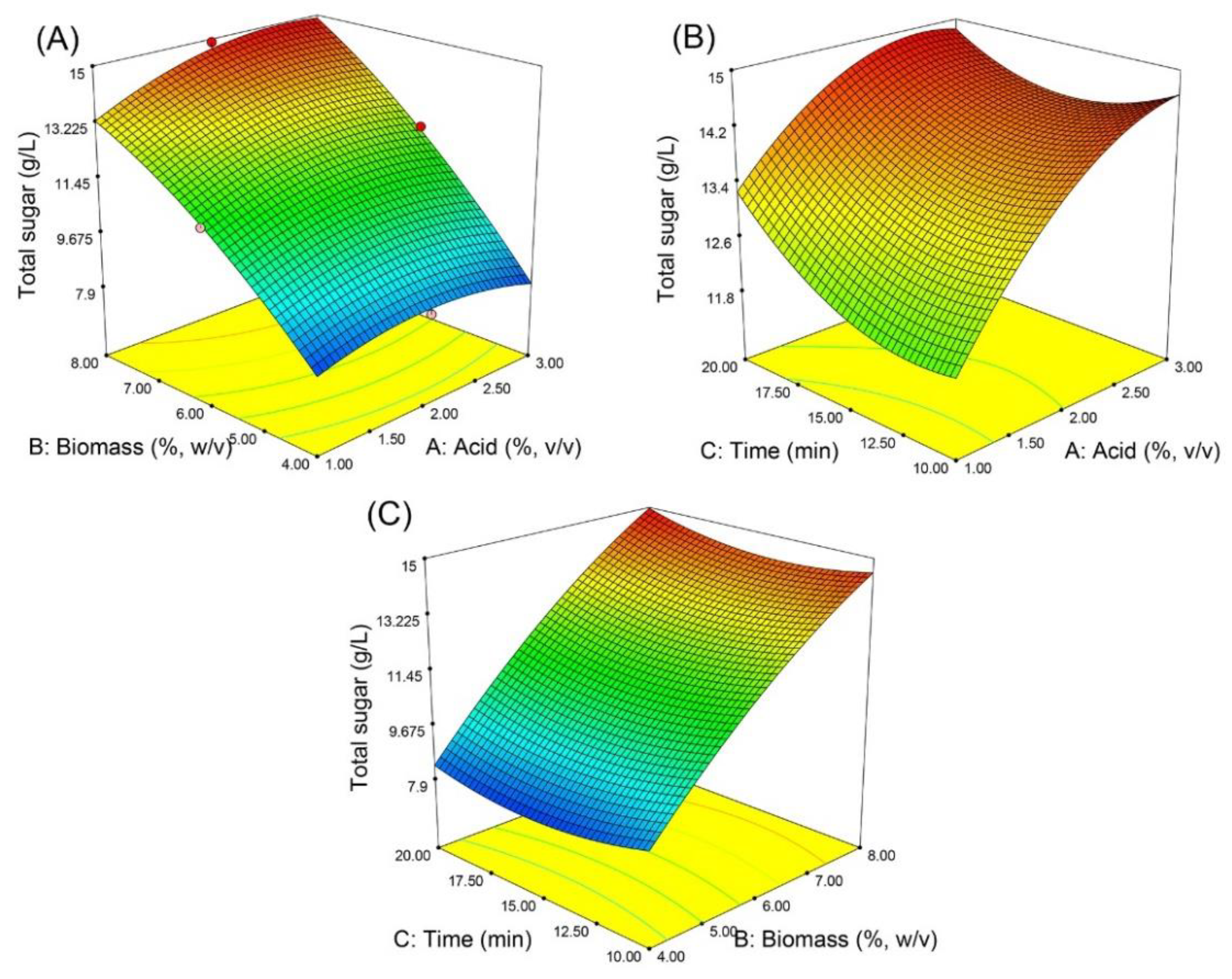 Processes 11 02920 g001