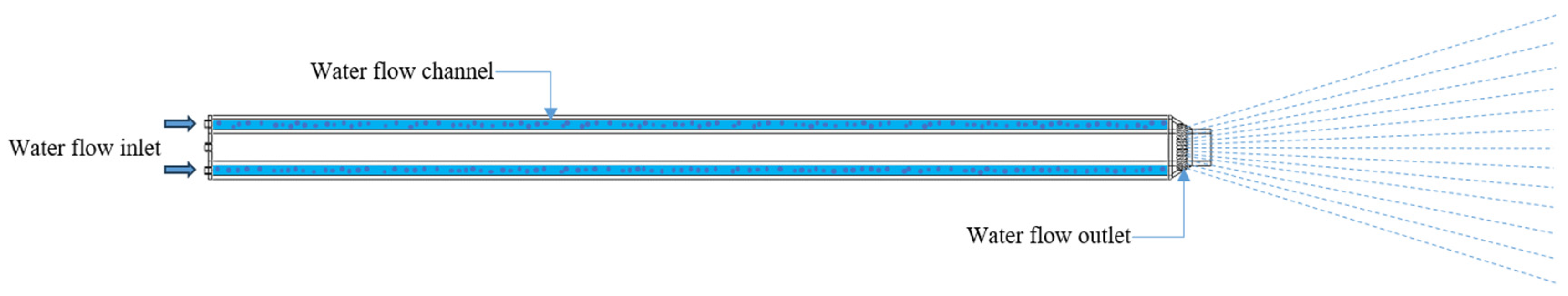 Processes 11 02923 g002 Processes 11 02923 g002