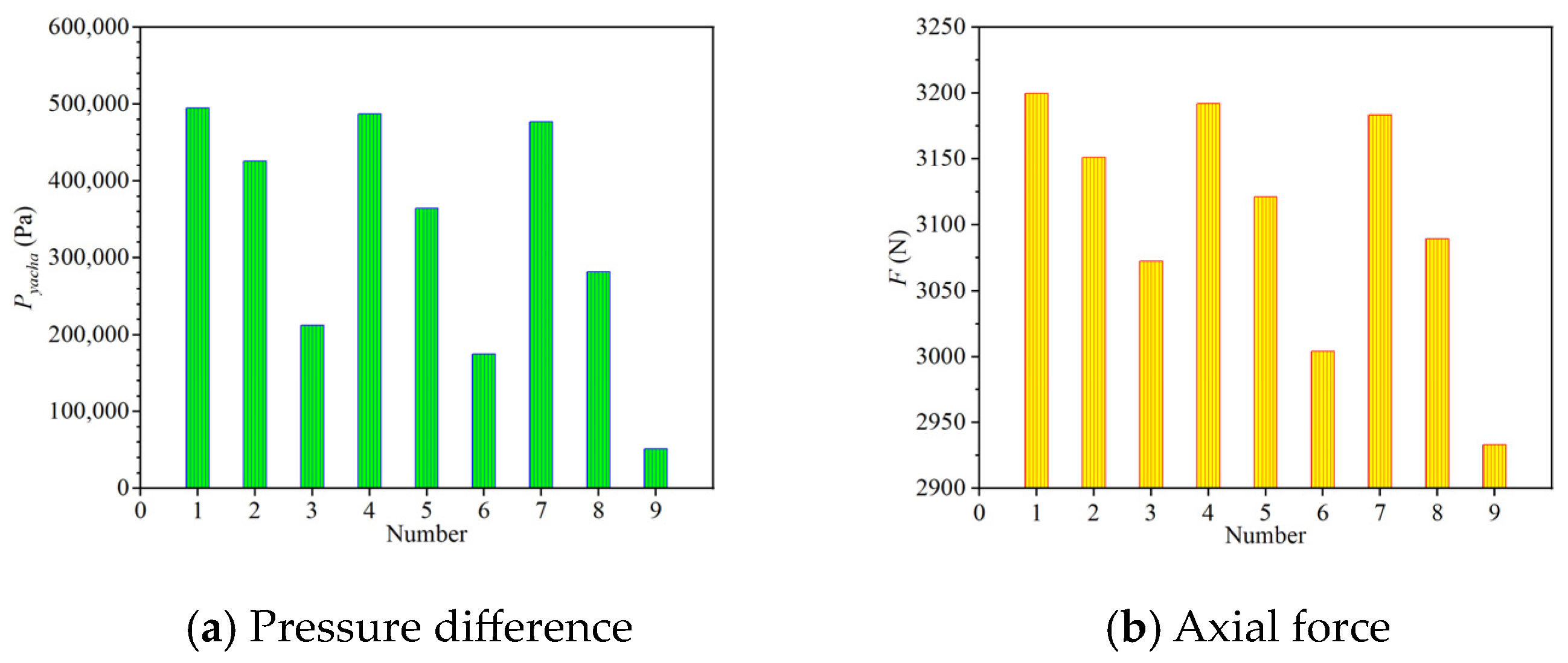 Processes 11 02923 g006 Processes 11 02923 g006
