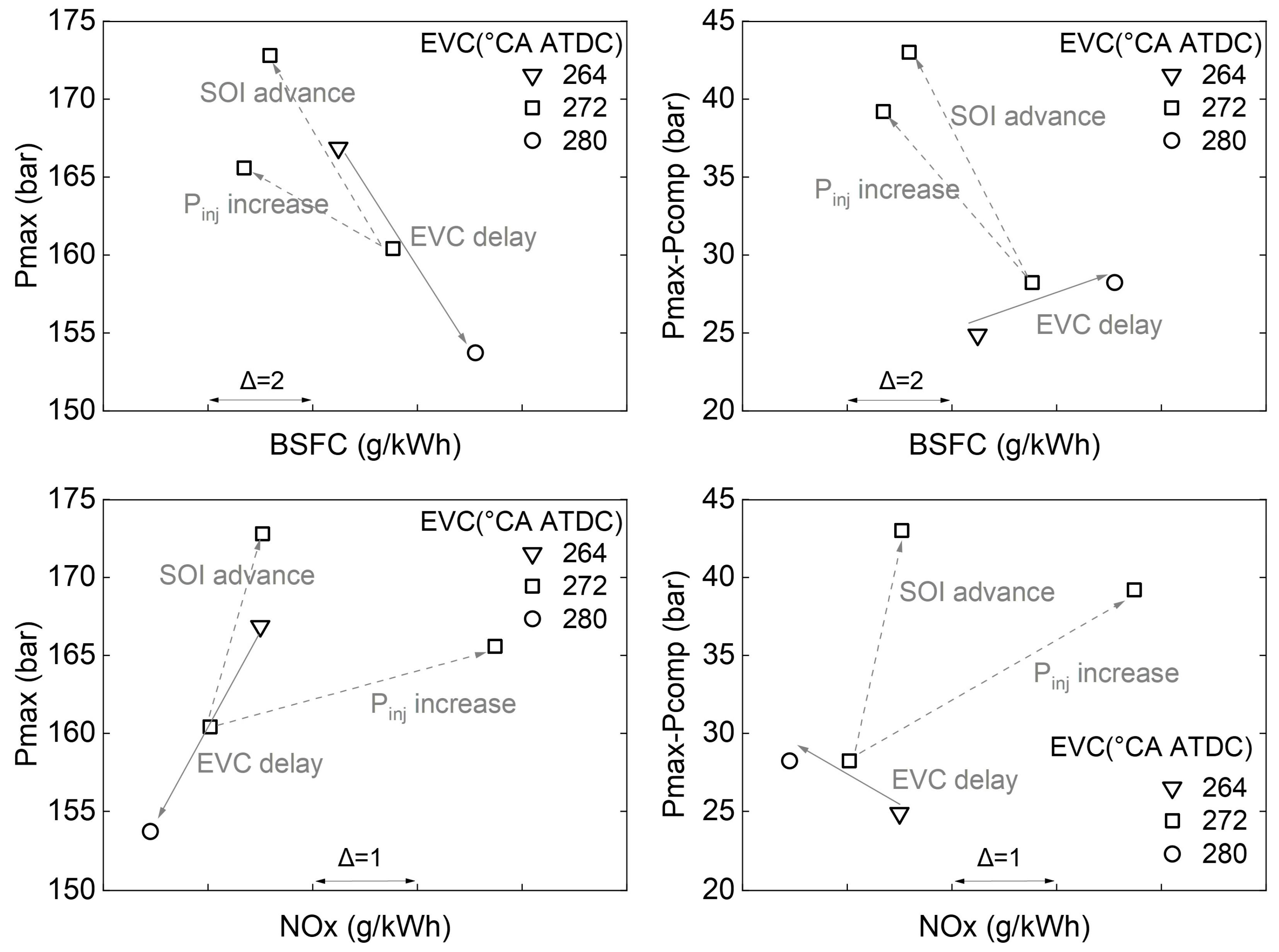 Processes 11 02924 g006 Processes 11 02924 g006