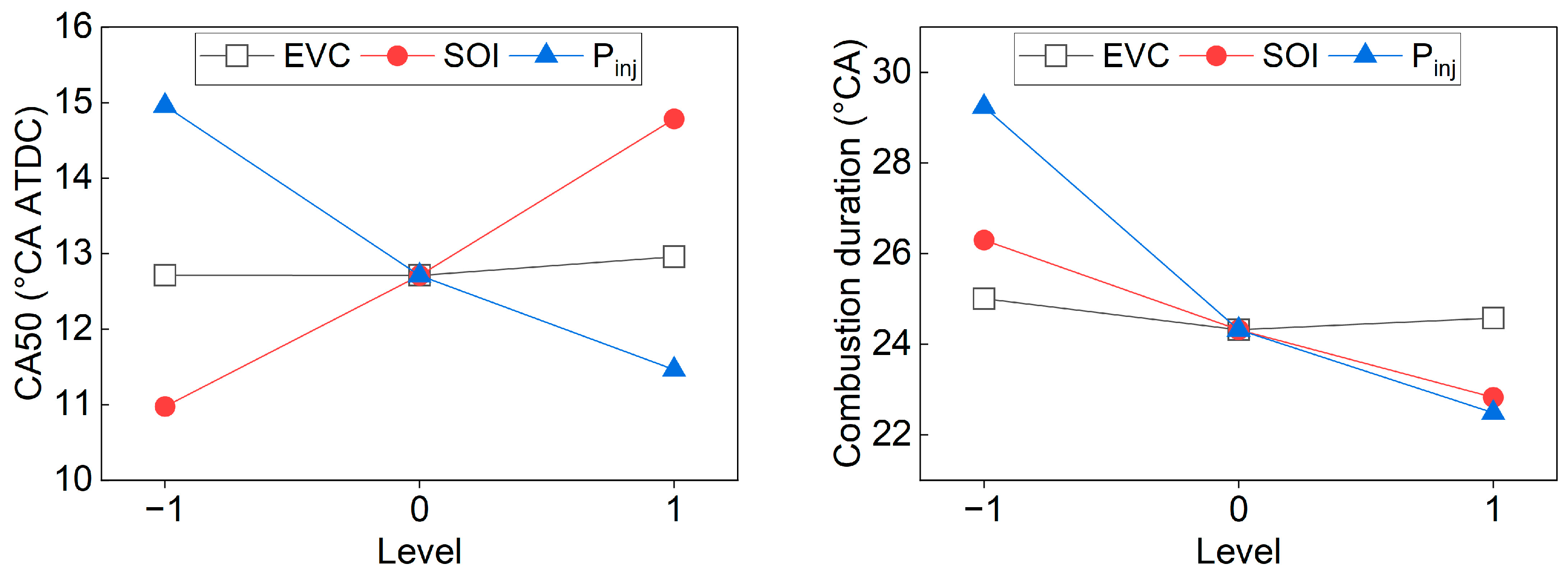 Processes 11 02924 g007 Processes 11 02924 g007