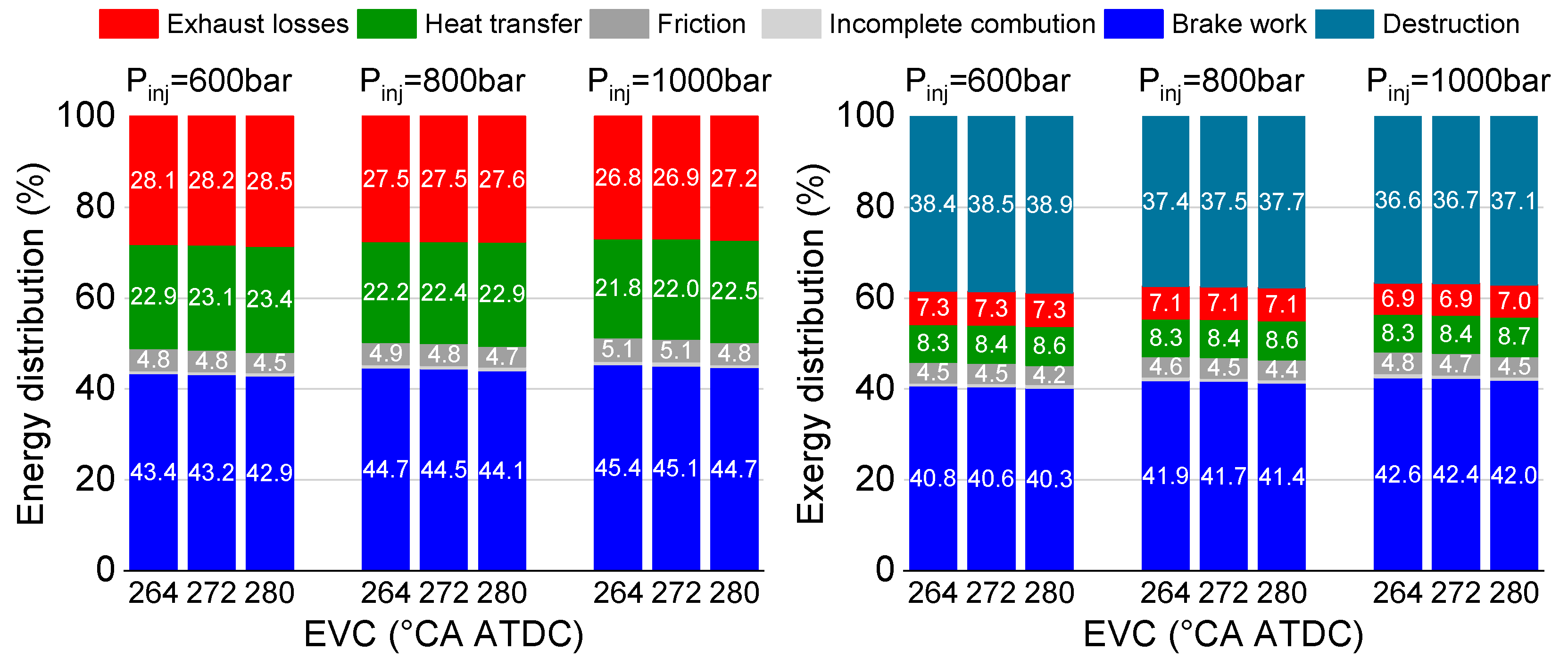 Processes 11 02924 g011 Processes 11 02924 g011