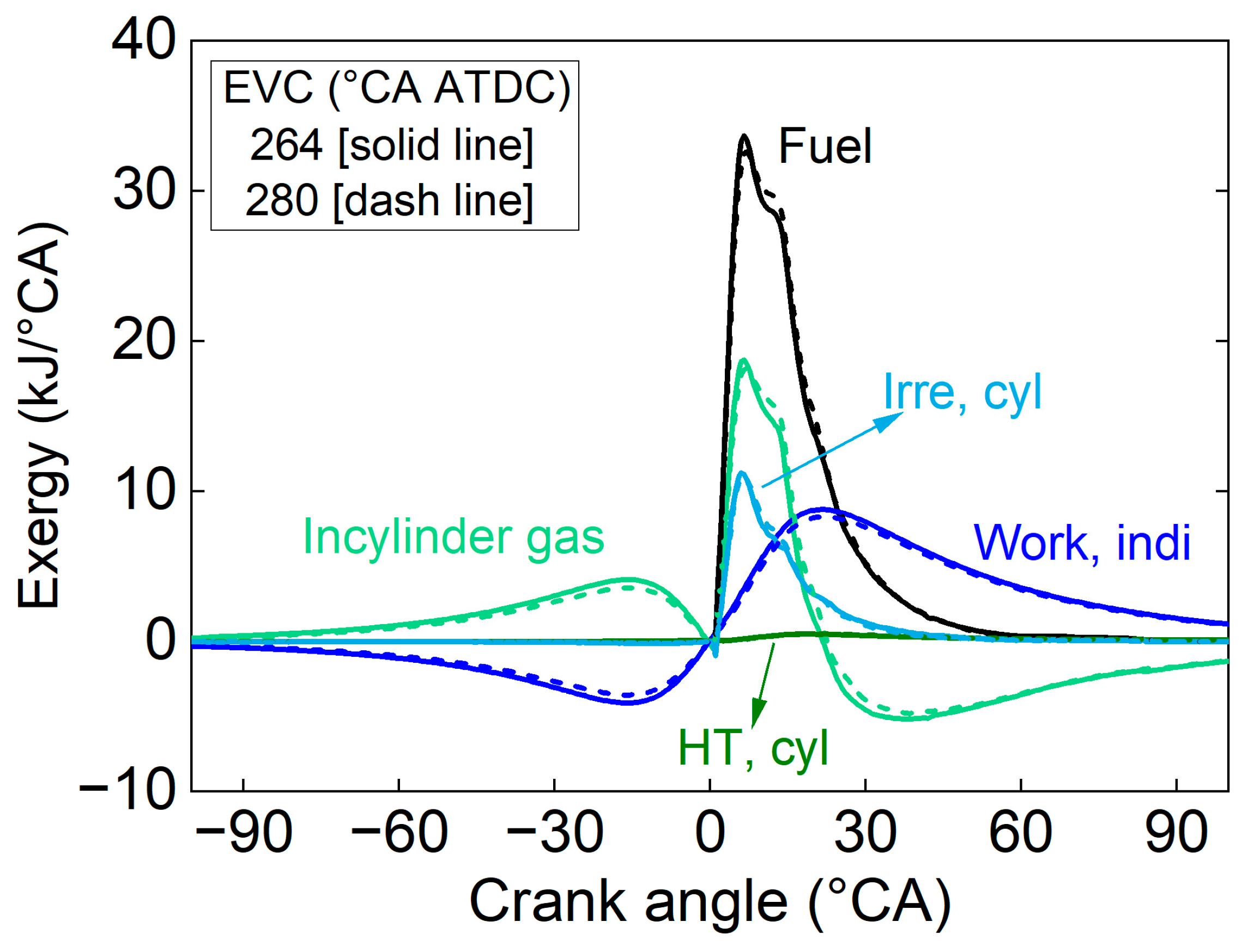 Processes 11 02924 g012 Processes 11 02924 g012