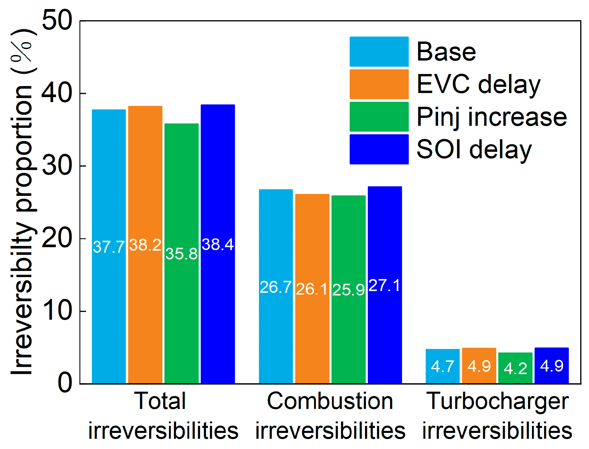 Processes 11 02924 g016 Processes 11 02924 g016