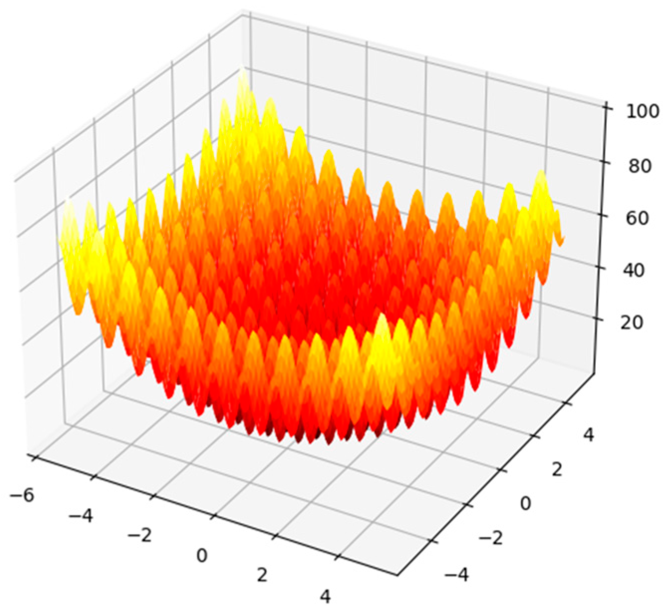 Processes 11 02925 g004