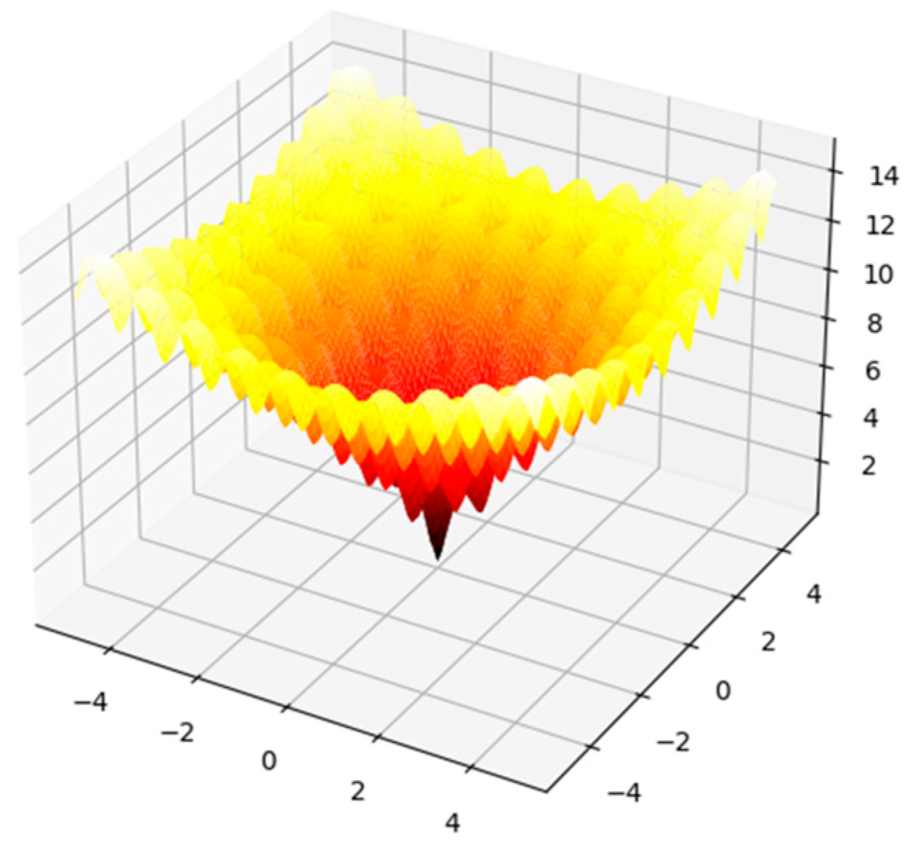 Processes 11 02925 g005
